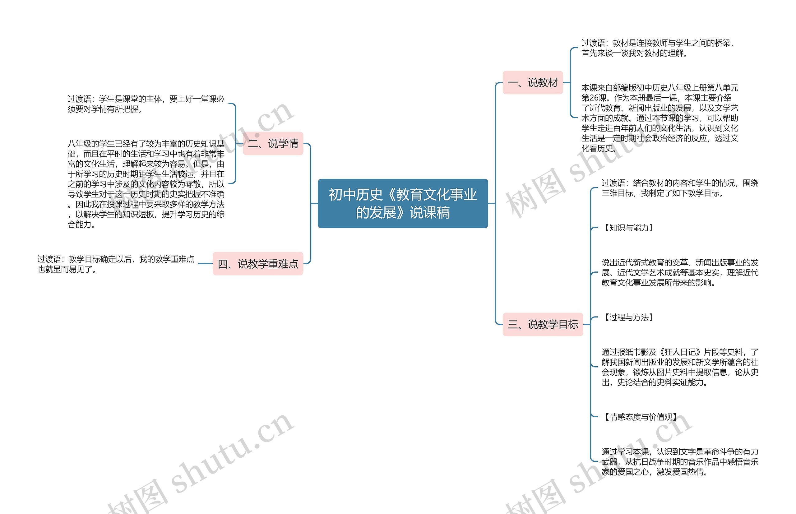 初中历史《教育文化事业的发展》说课稿思维导图