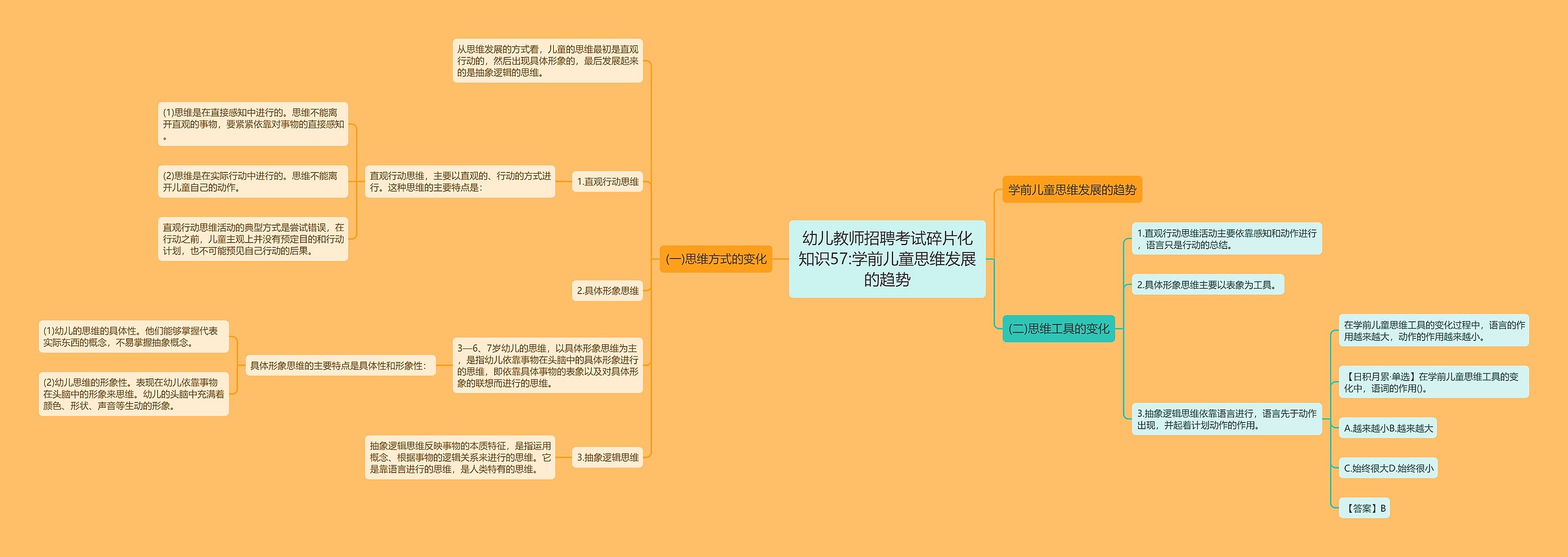 幼儿教师招聘考试碎片化知识57:学前儿童思维发展的趋势