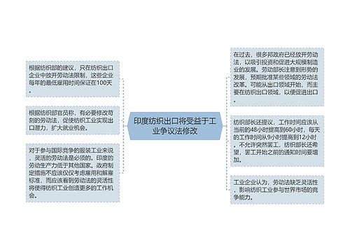 印度纺织出口将受益于工业争议法修改