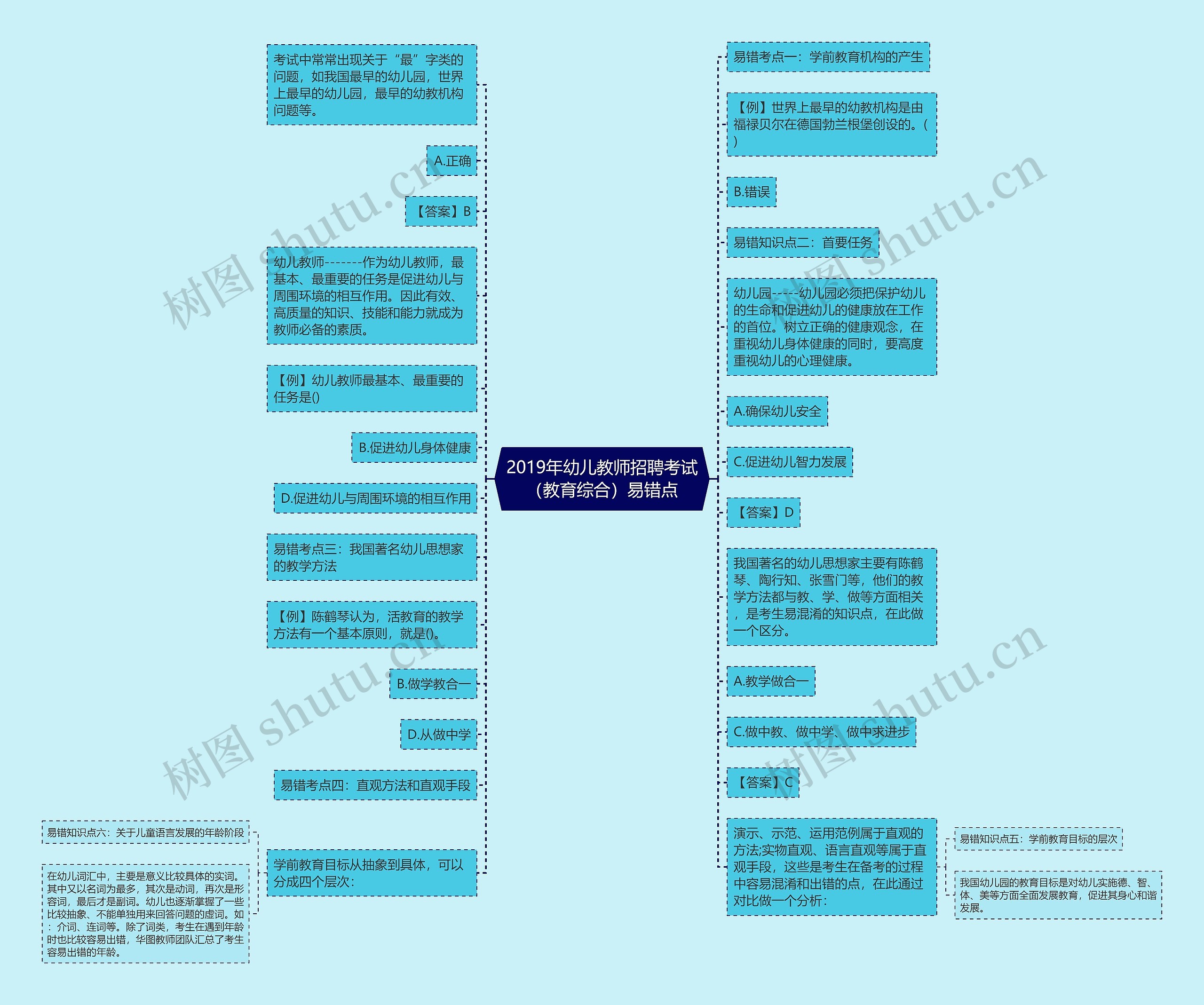 2019年幼儿教师招聘考试（教育综合）易错点