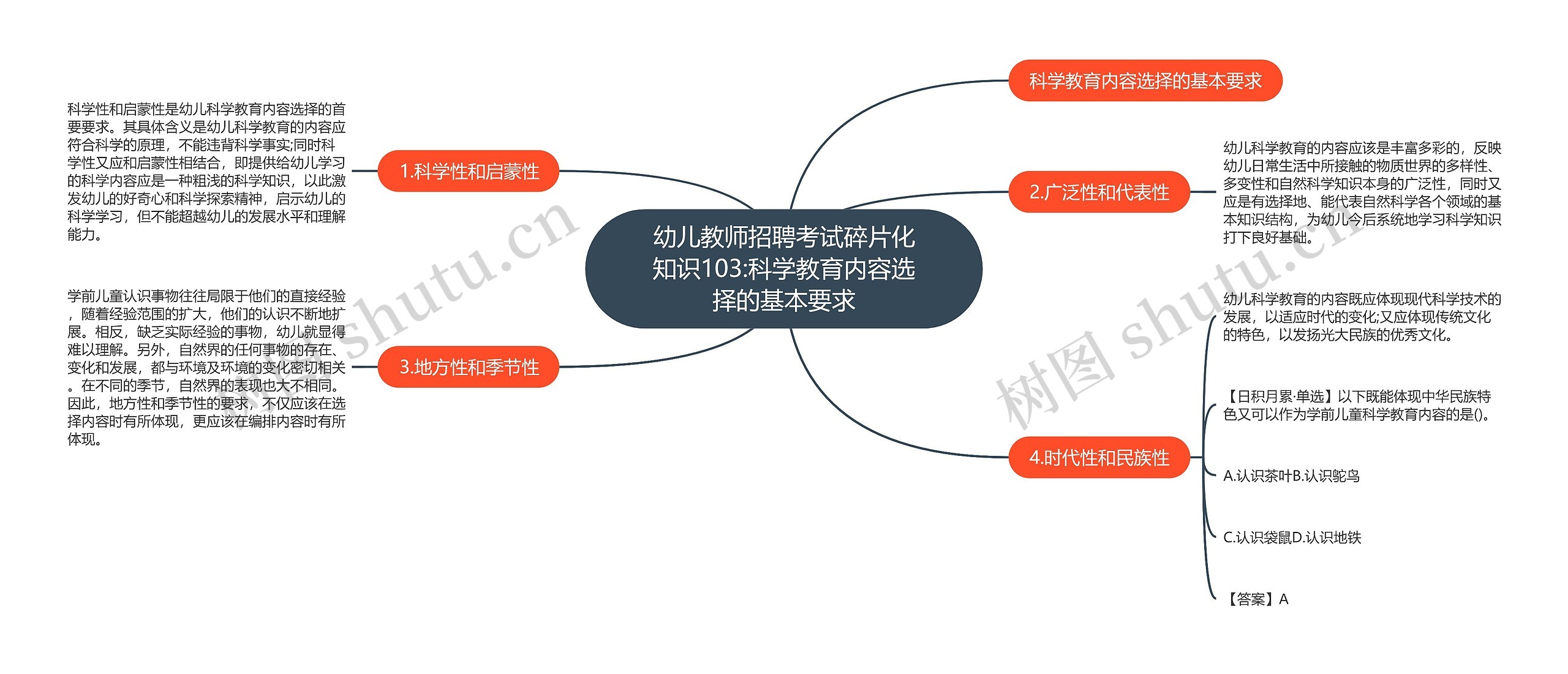 幼儿教师招聘考试碎片化知识103:科学教育内容选择的基本要求思维导图