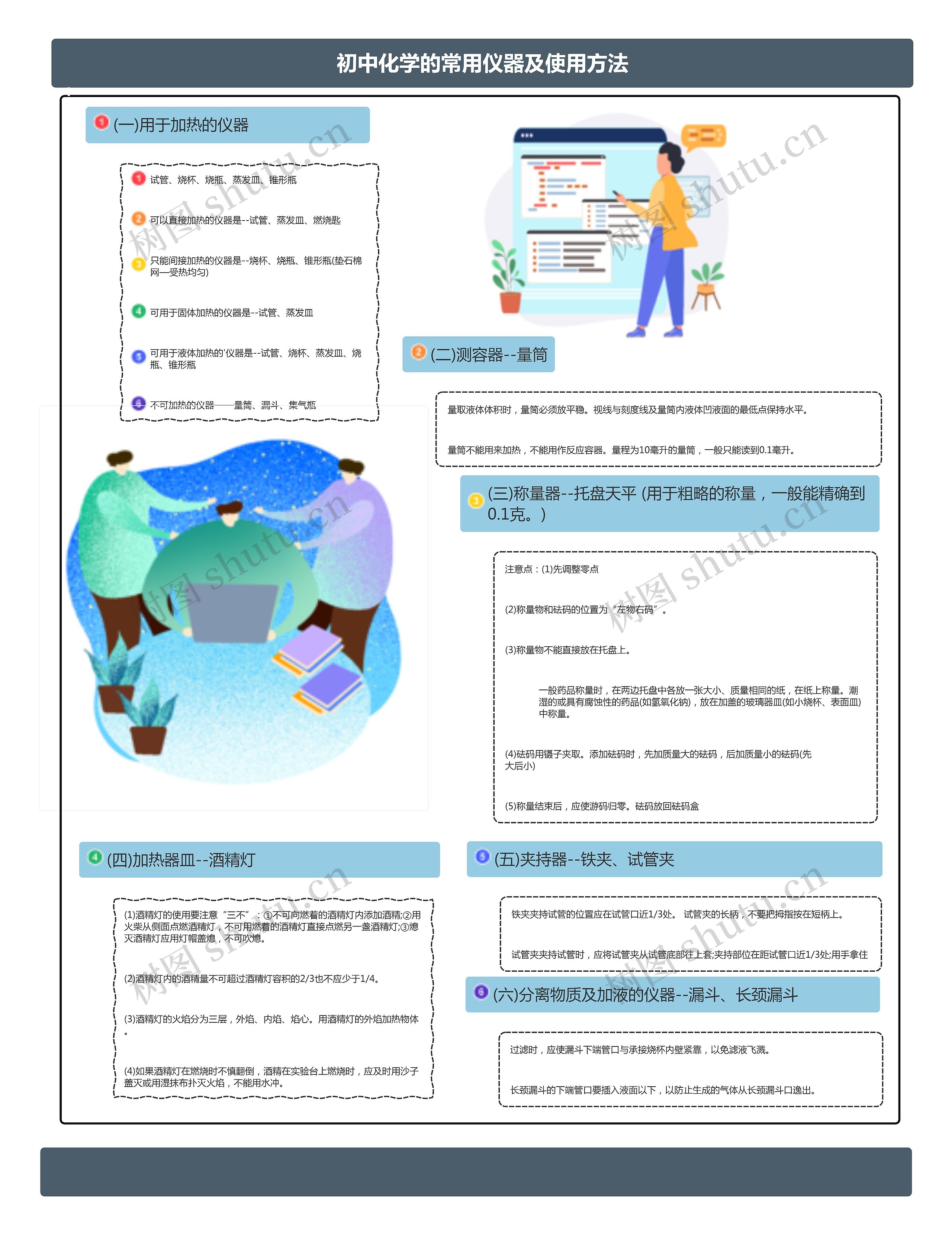 初中化学的常用仪器及使用方法