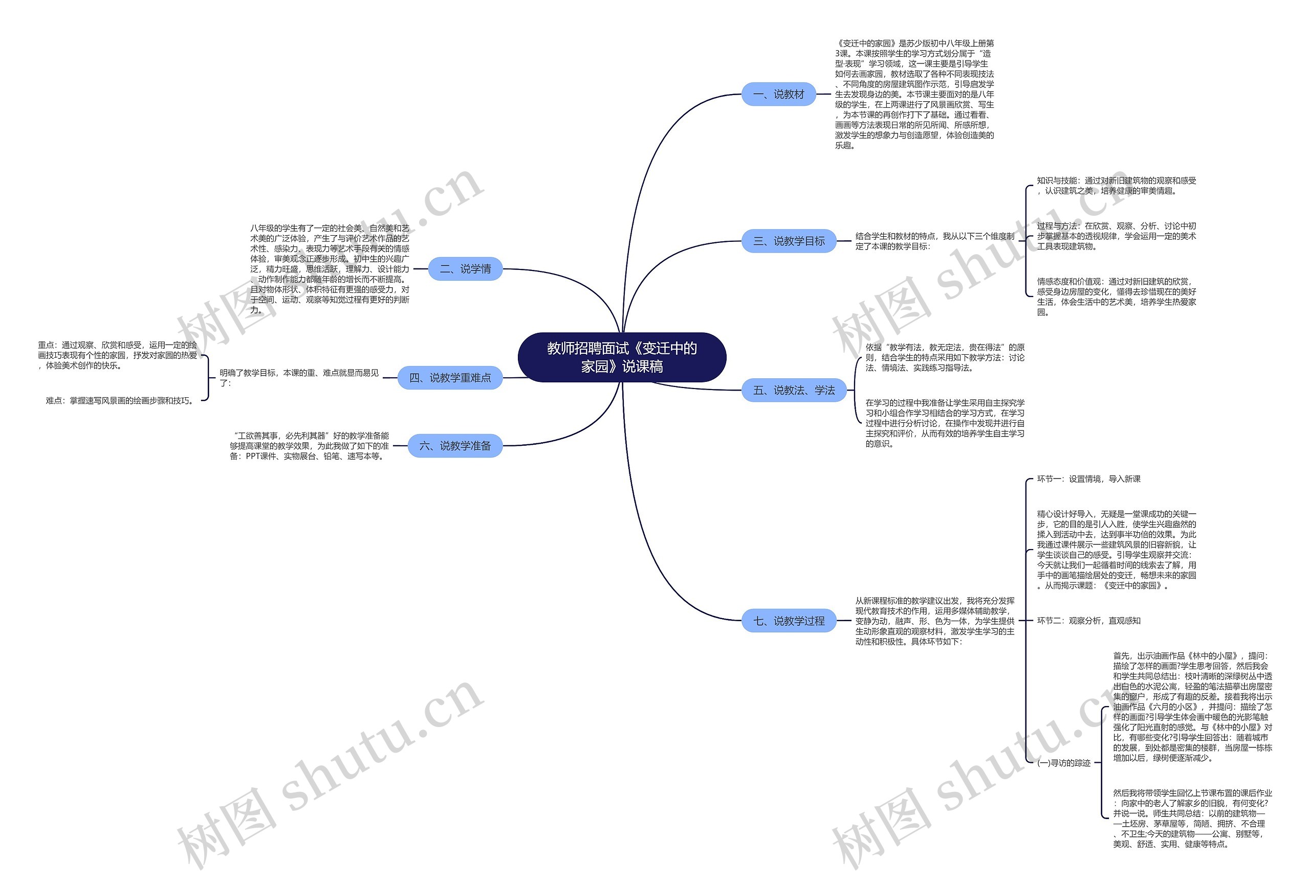 教师招聘面试《变迁中的家园》说课稿思维导图