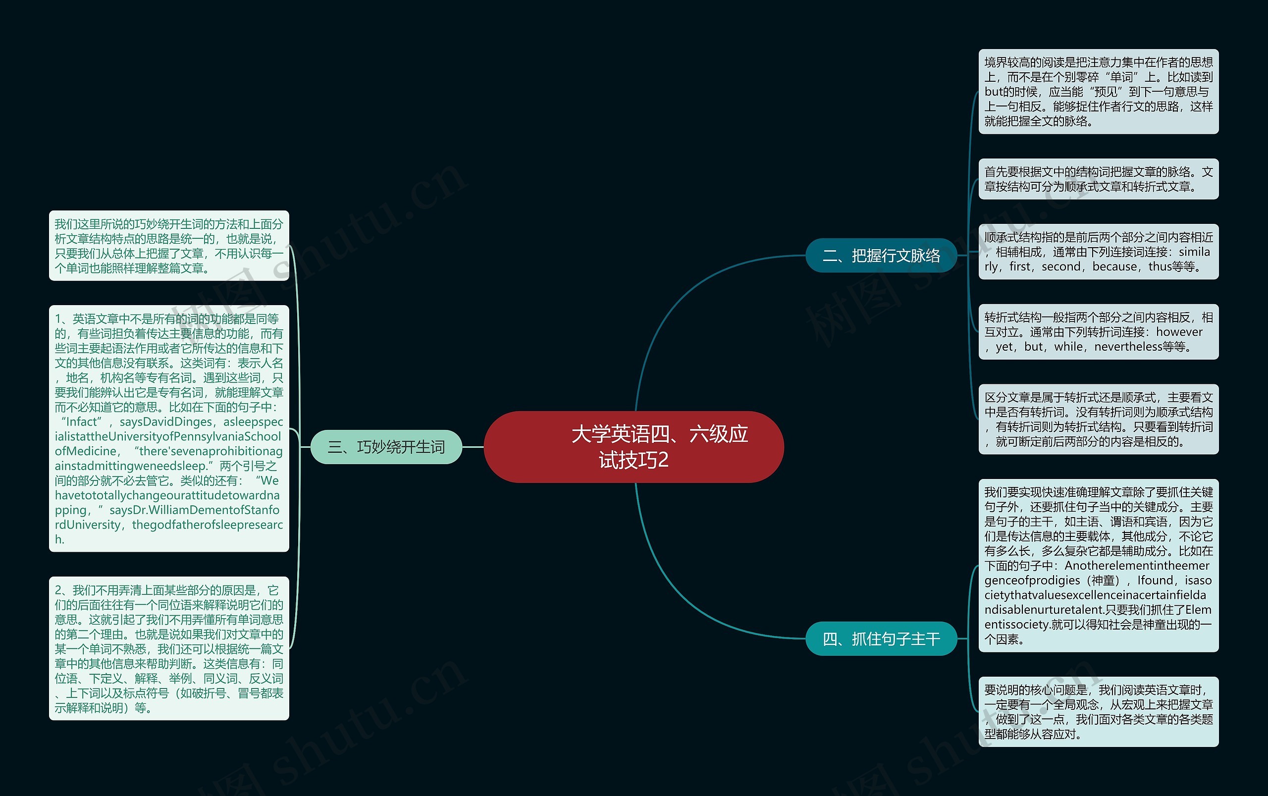         	大学英语四、六级应试技巧2思维导图