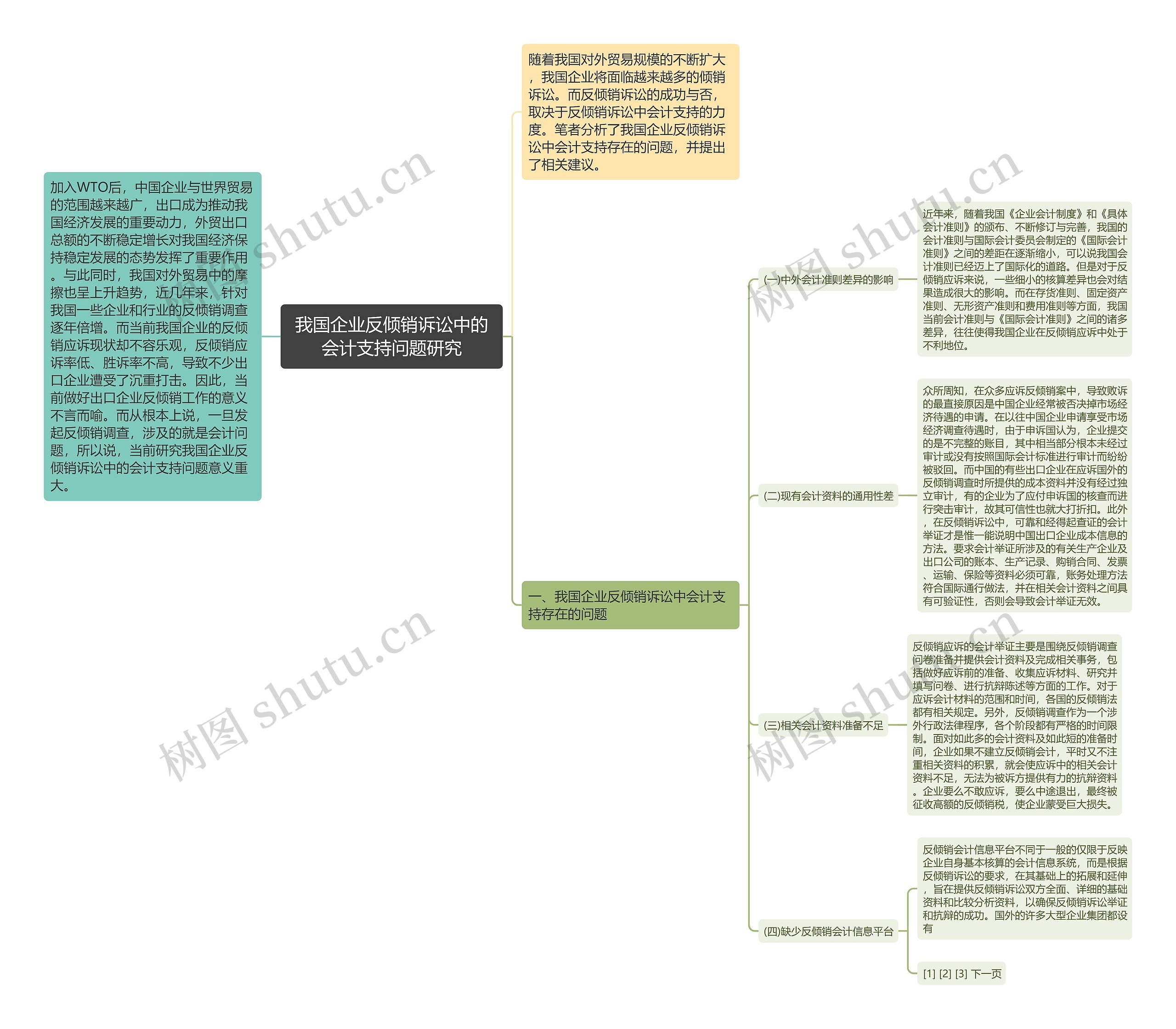 我国企业反倾销诉讼中的会计支持问题研究思维导图