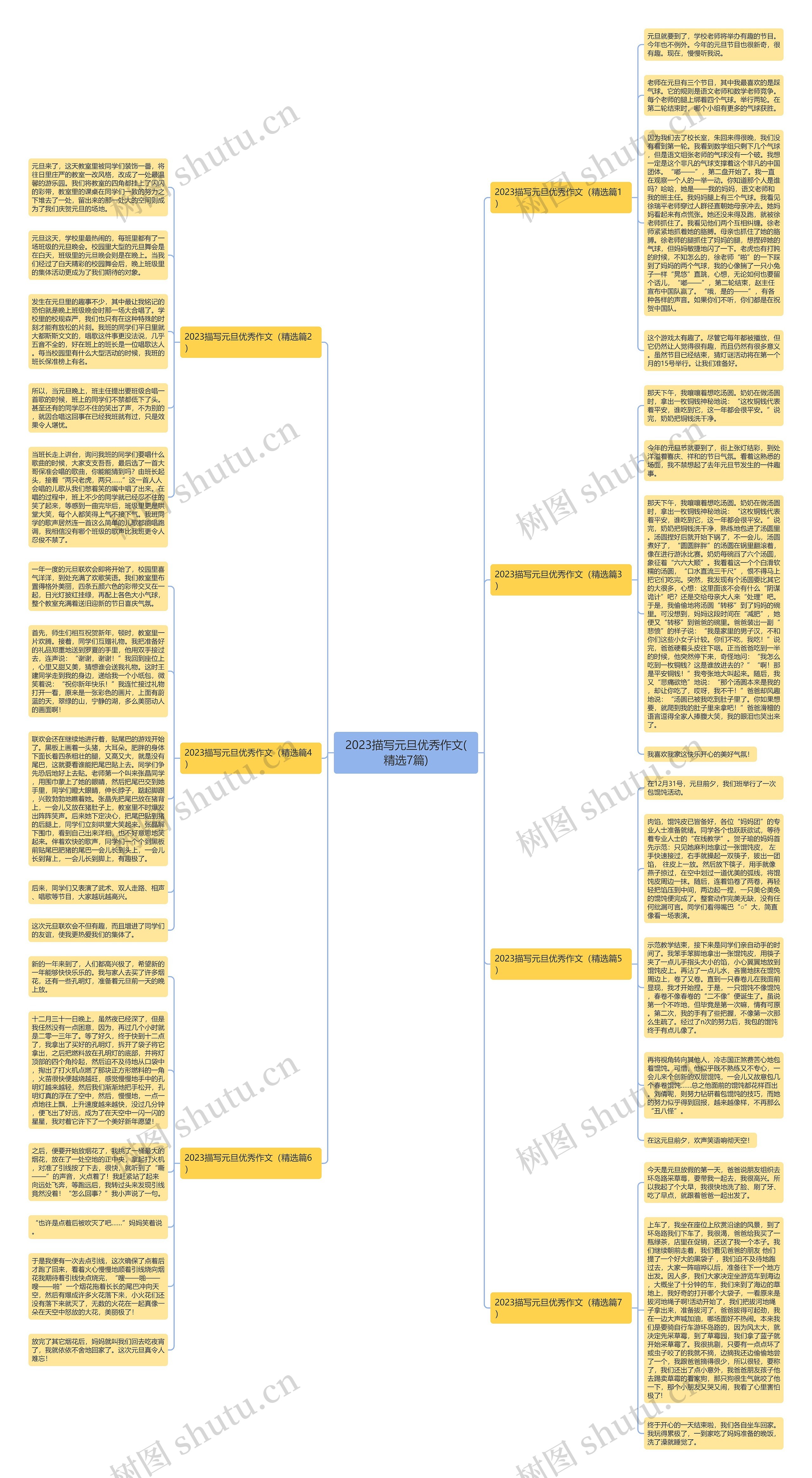 2023描写元旦优秀作文(精选7篇)思维导图