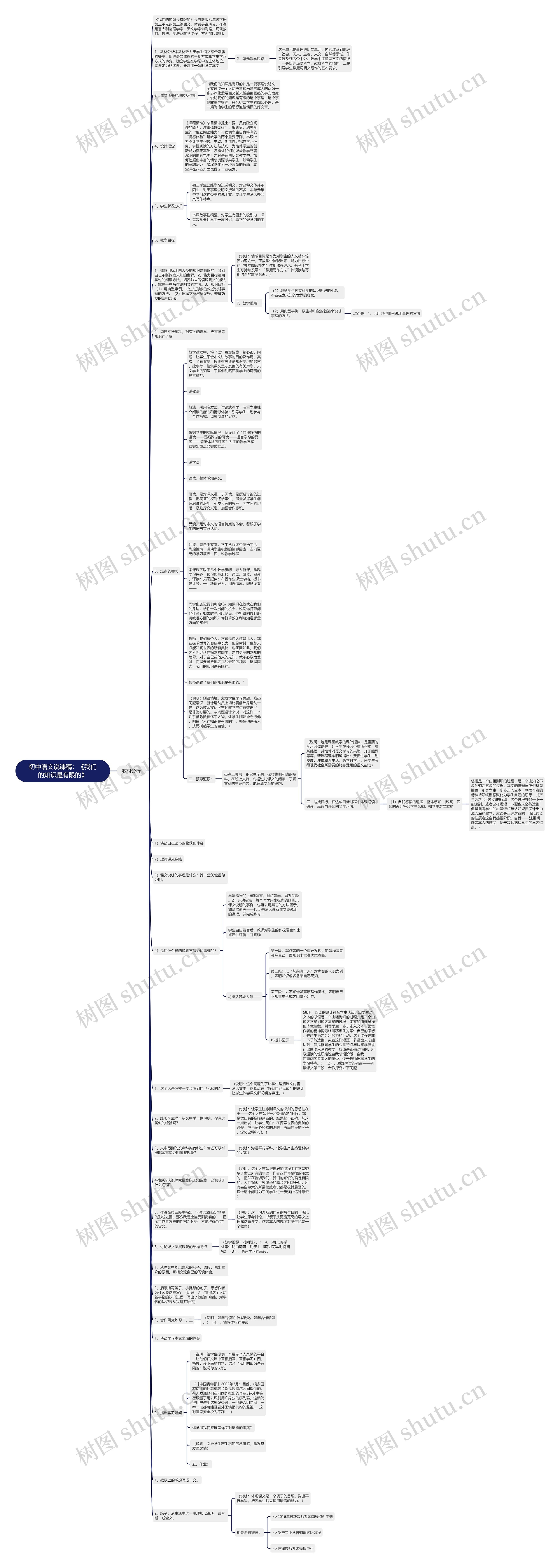 初中语文说课稿：《我们的知识是有限的》思维导图