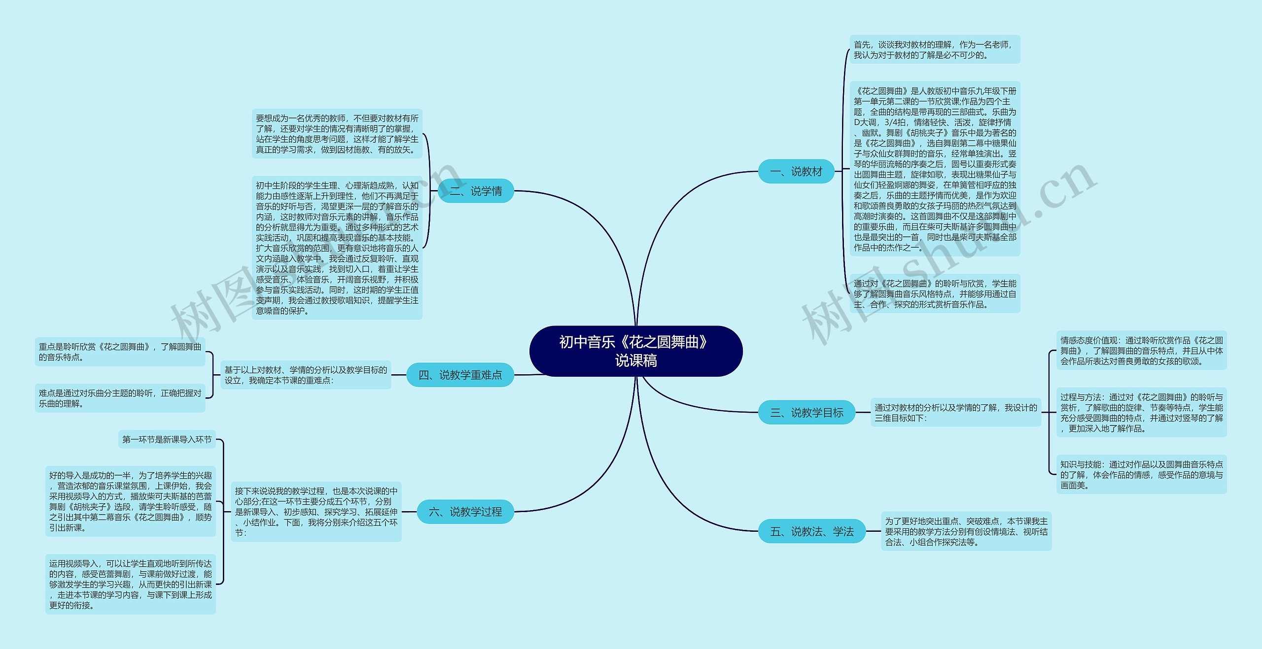 初中音乐《花之圆舞曲》说课稿思维导图