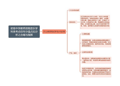 初级中学教师资格音乐学科各考点往年分值占比分析之合唱与指挥