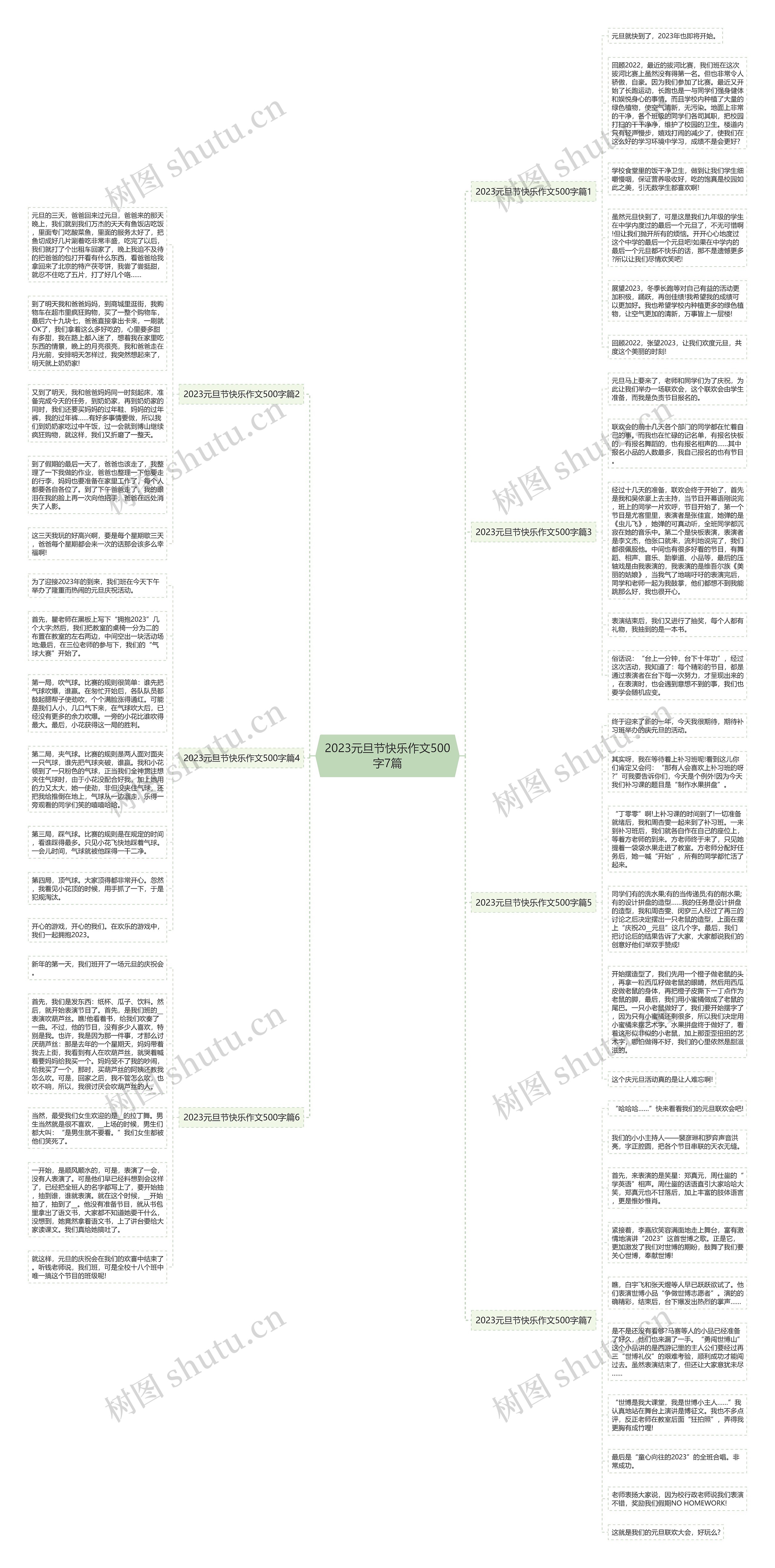 2023元旦节快乐作文500字7篇思维导图