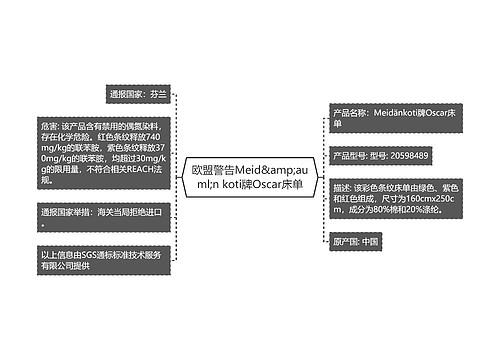 欧盟警告Meid&amp;auml;n koti牌Oscar床单