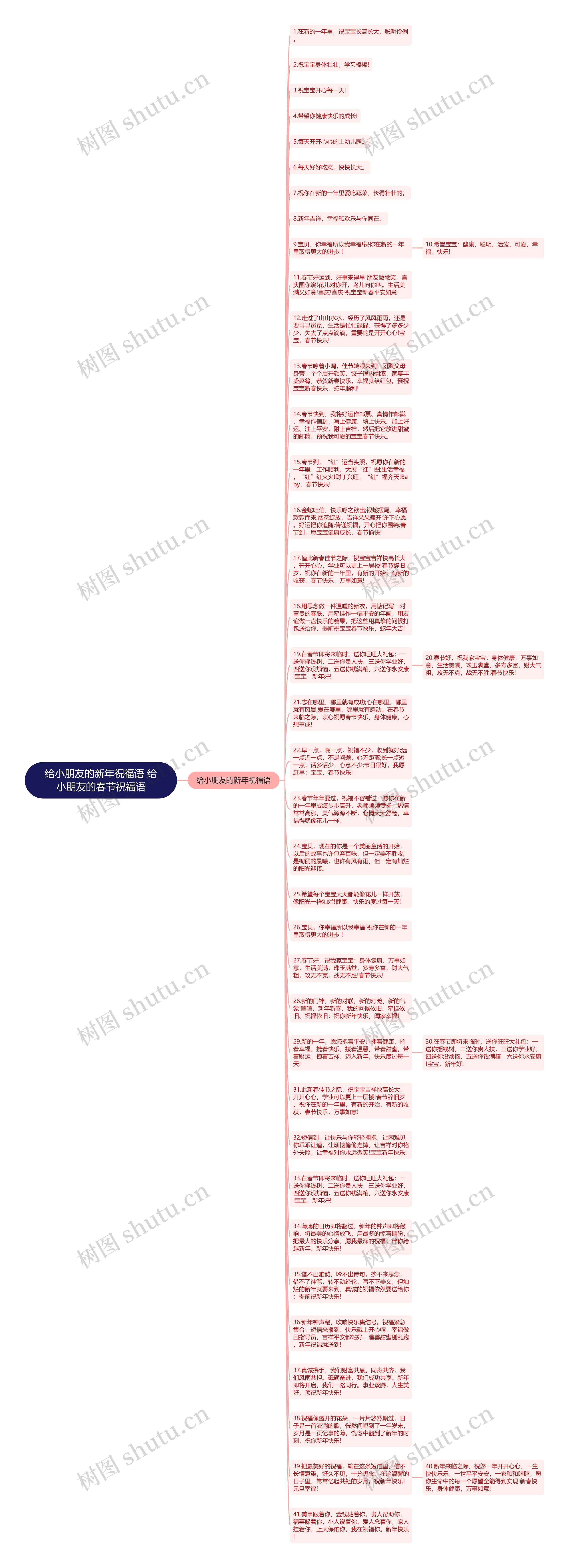 给小朋友的新年祝福语 给小朋友的春节祝福语思维导图