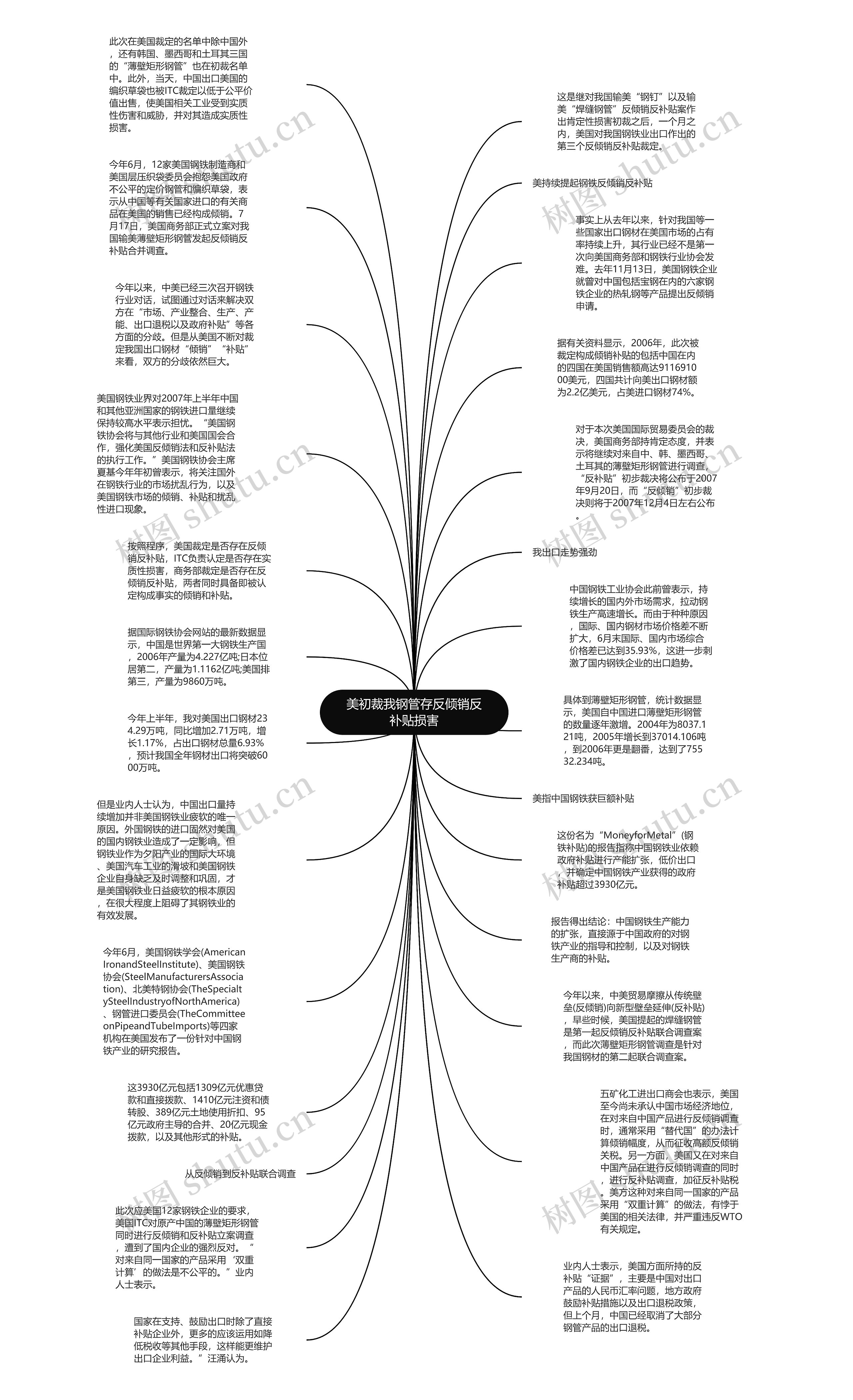 美初裁我钢管存反倾销反补贴损害