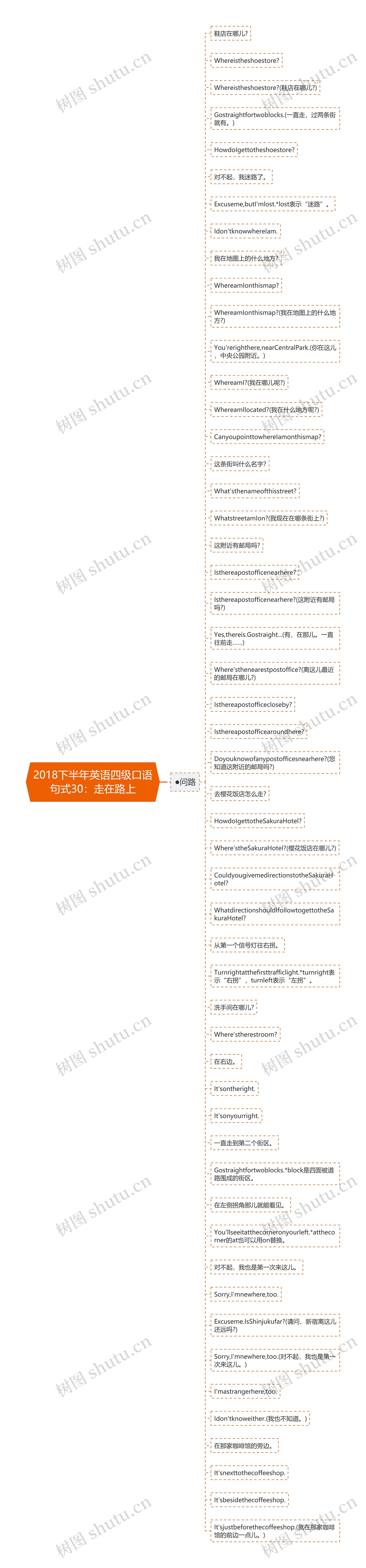 2018下半年英语四级口语句式30：走在路上