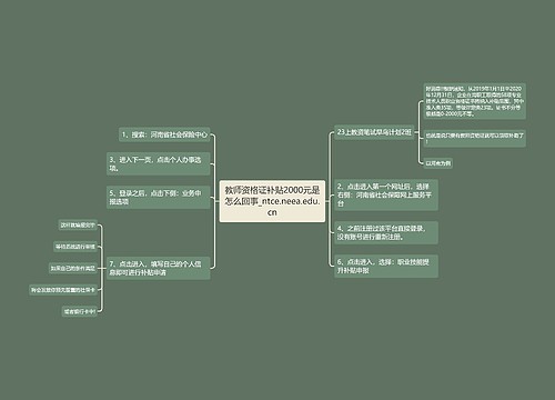 教师资格证补贴2000元是怎么回事_ntce.neea.edu.cn