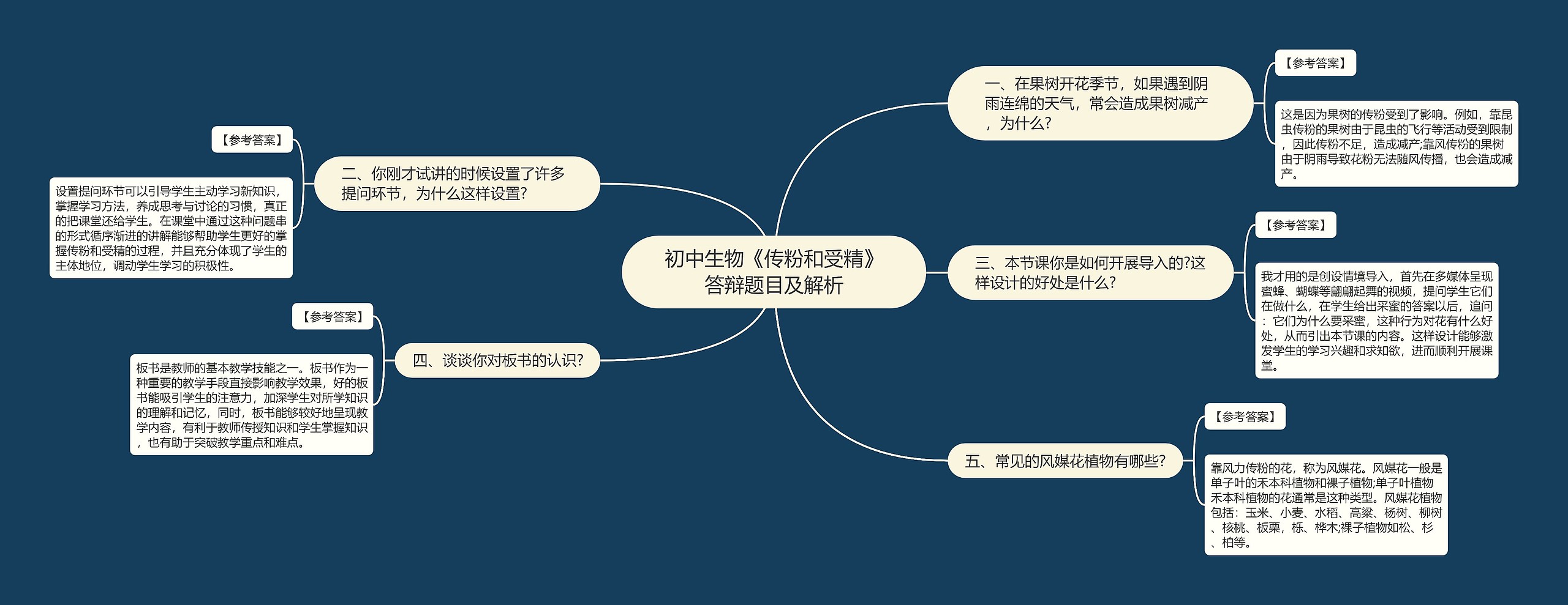 初中生物《传粉和受精》答辩题目及解析思维导图