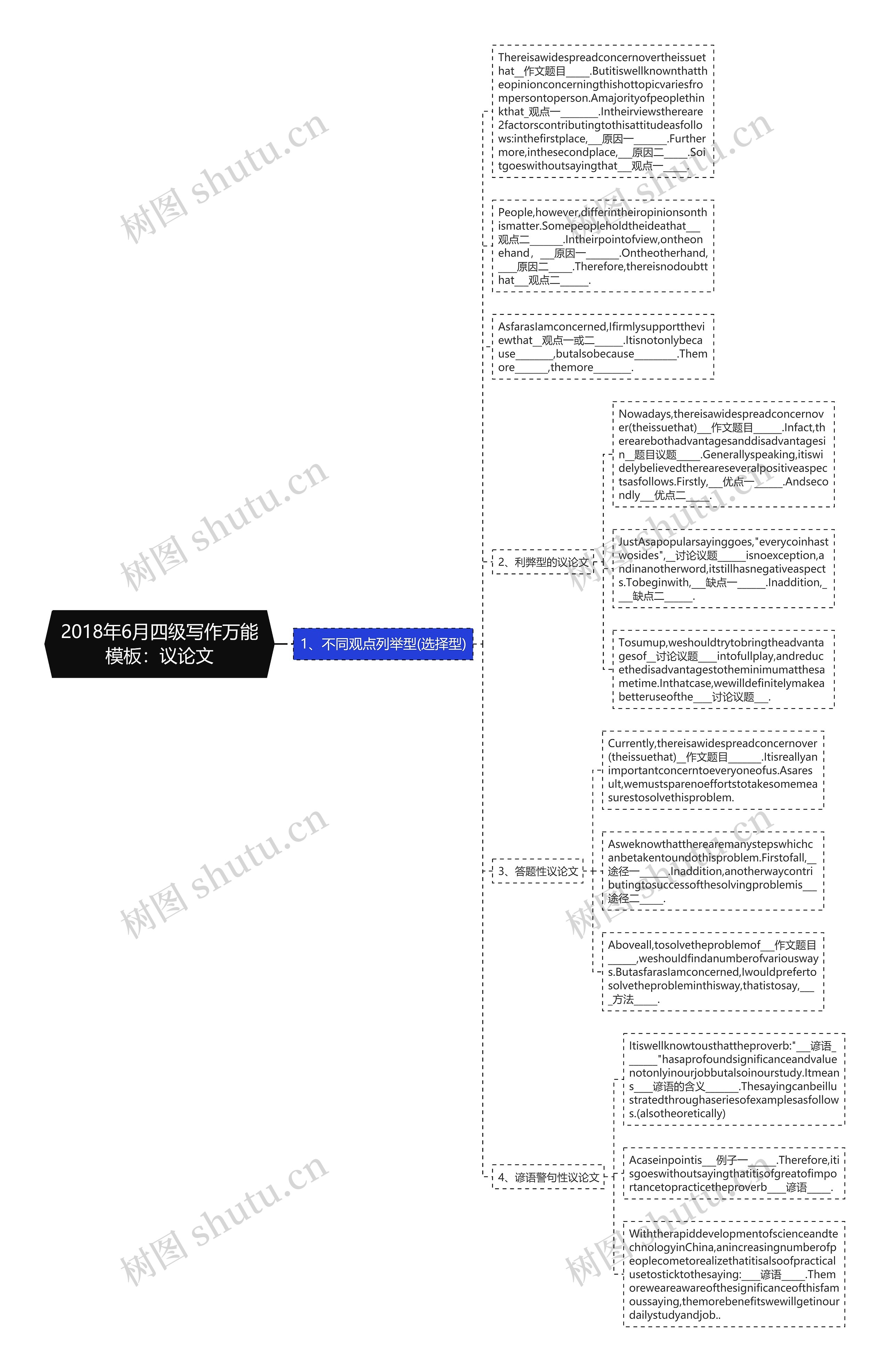 2018年6月四级写作万能：议论文思维导图