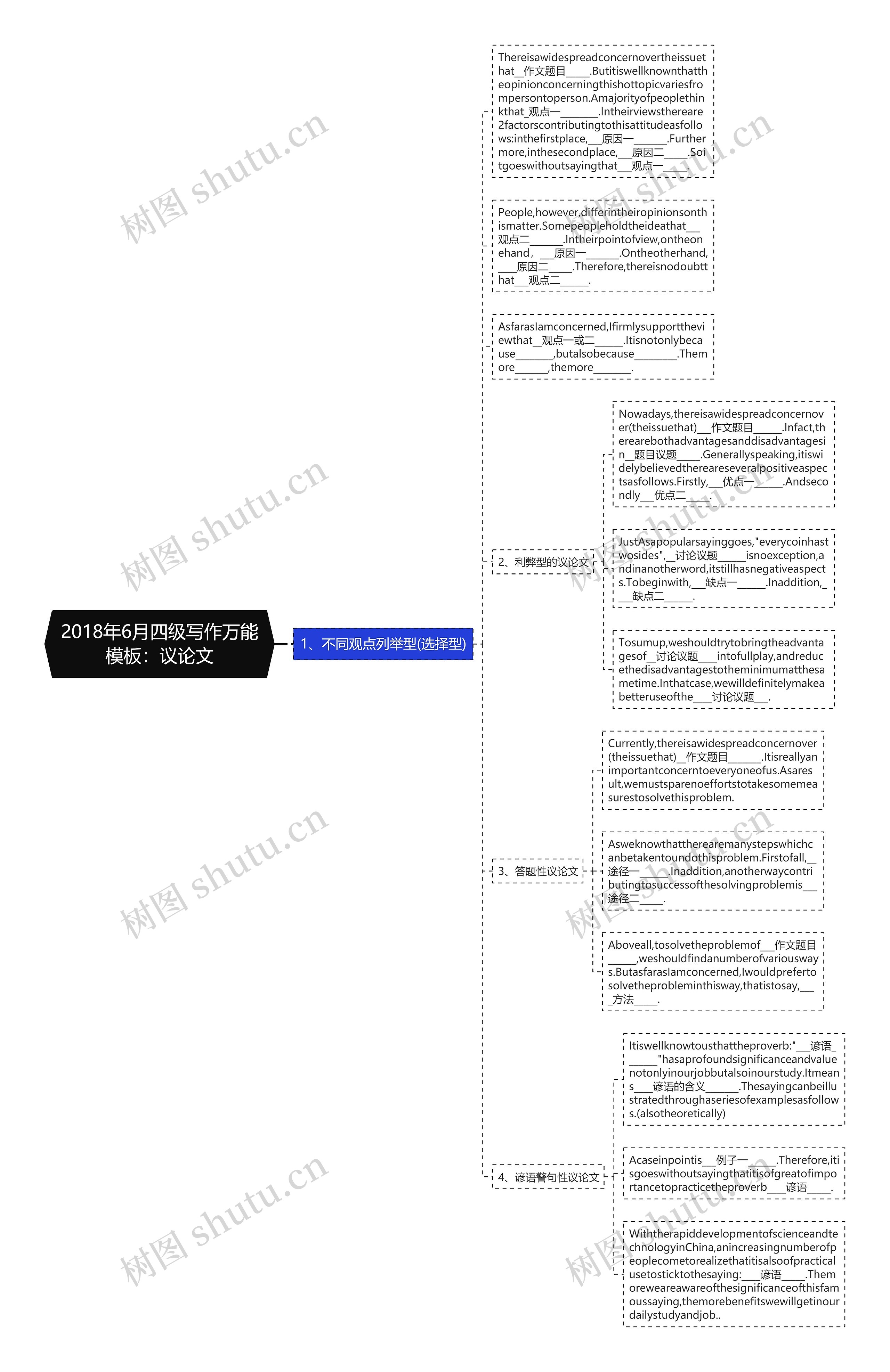 2018年6月四级写作万能模板:议论文 2018年6月四级写作万能模板:议论文