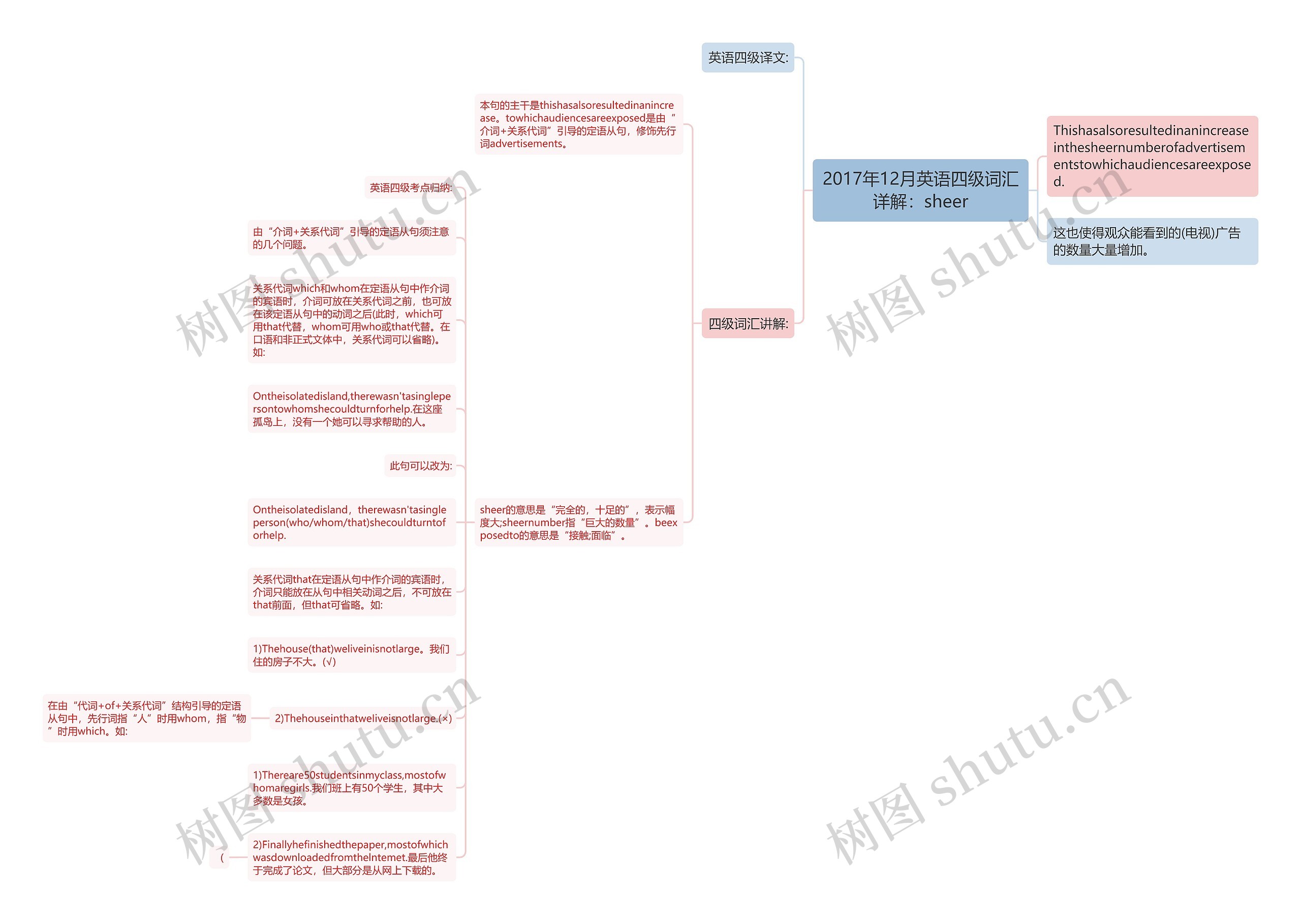 2017年12月英语四级词汇详解：sheer思维导图