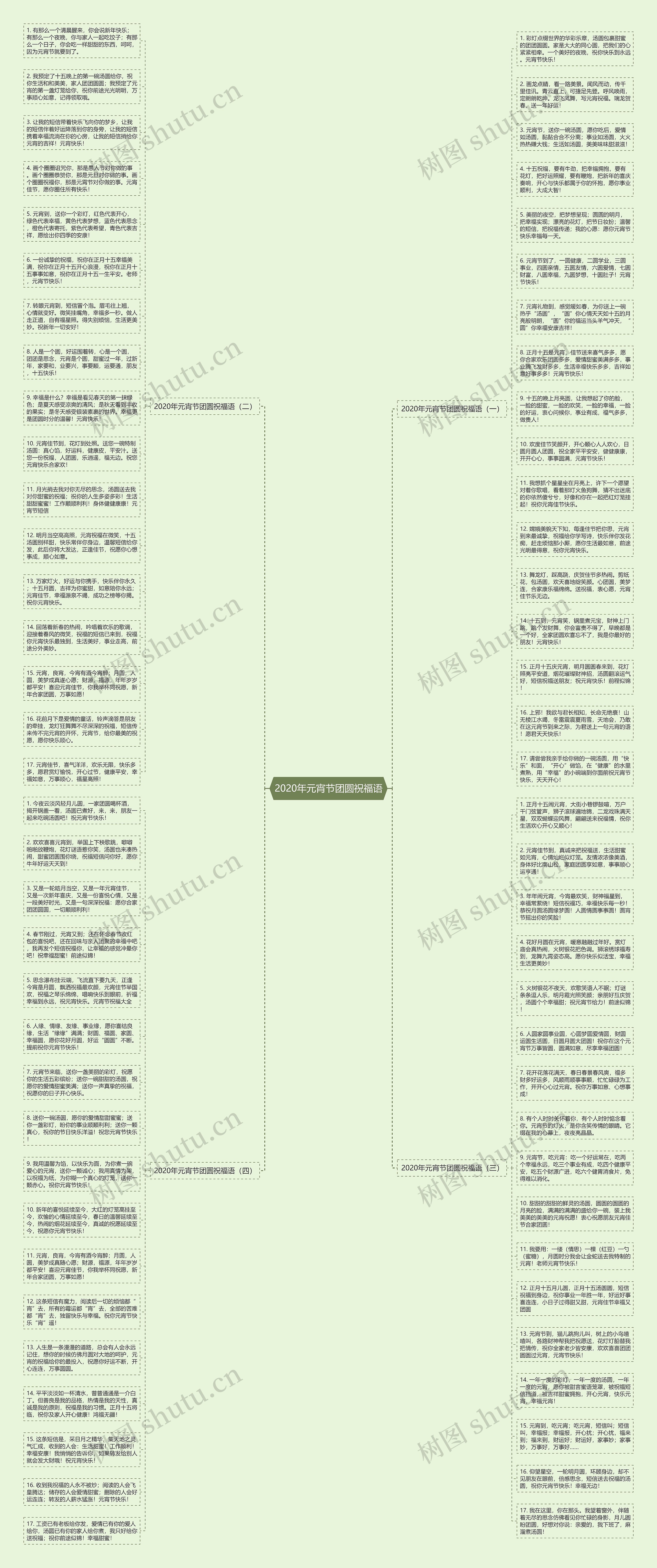 2020年元宵节团圆祝福语思维导图