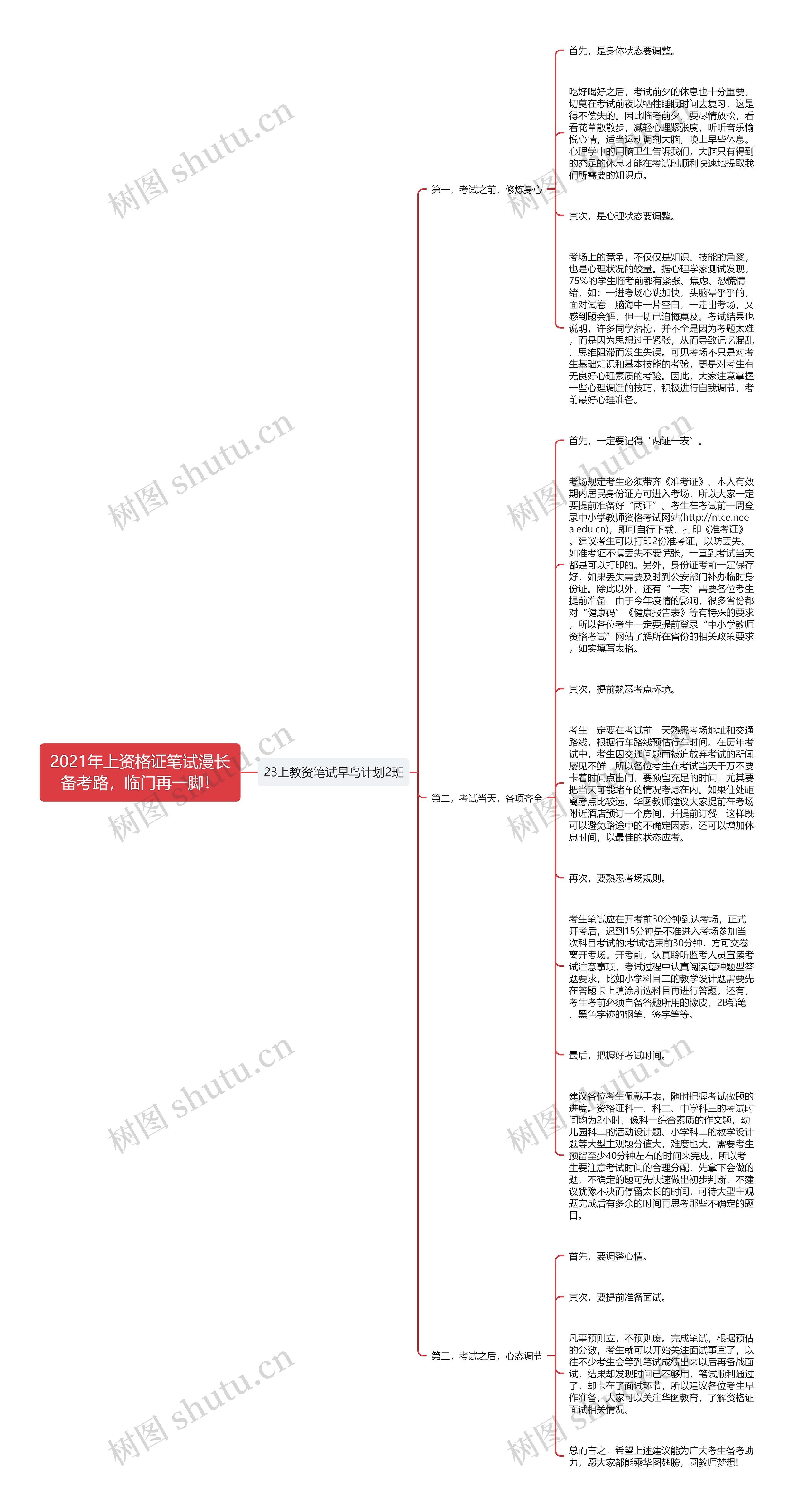 2021年上资格证笔试漫长备考路，临门再一脚！思维导图