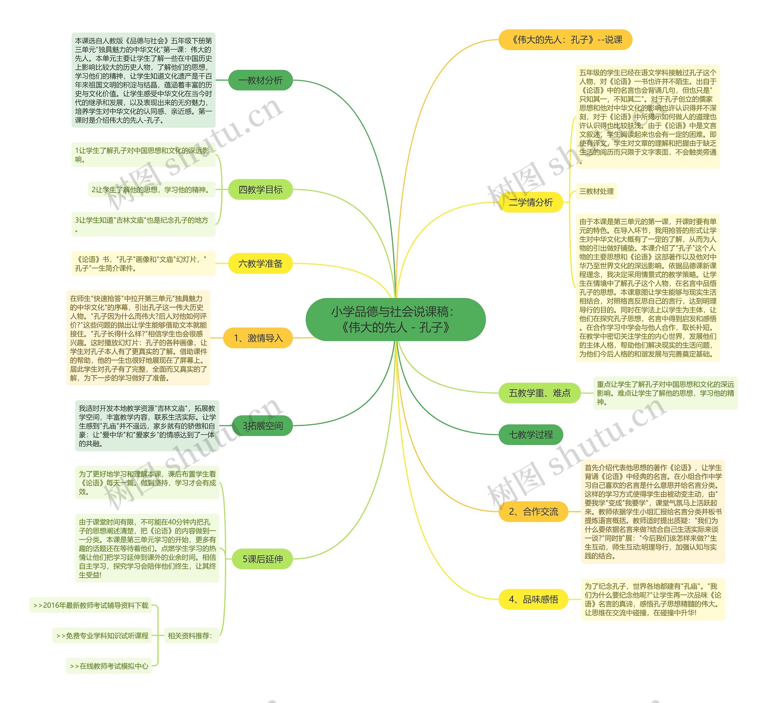 小学品德与社会说课稿：《伟大的先人－孔子》思维导图
