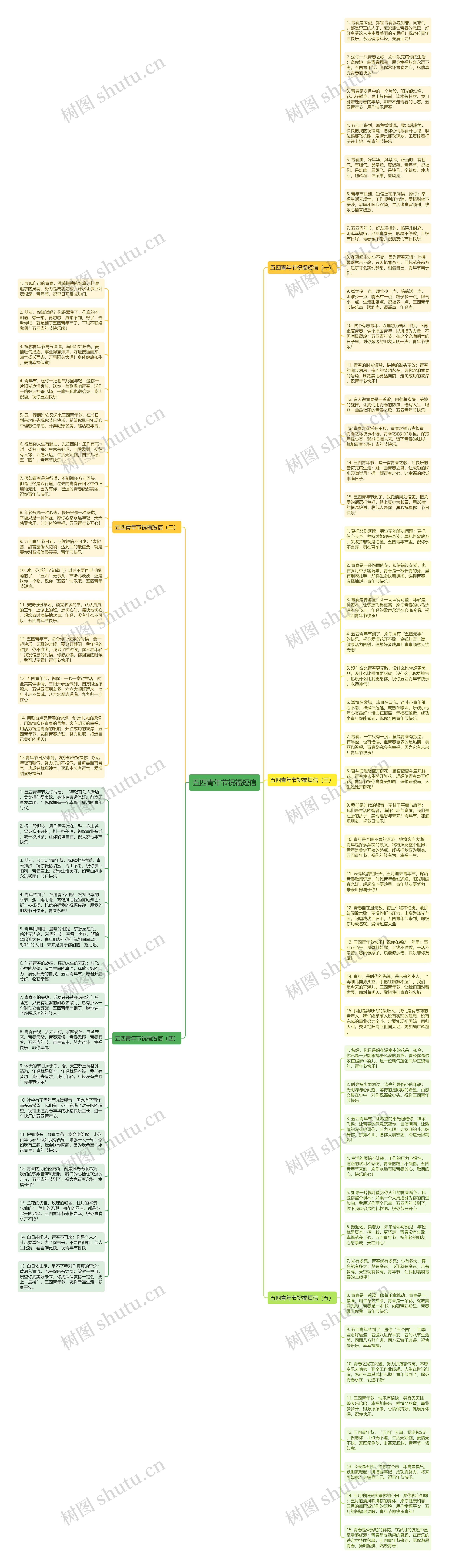 五四青年节祝福短信思维导图高清图 五四青年节祝福短信思维导图