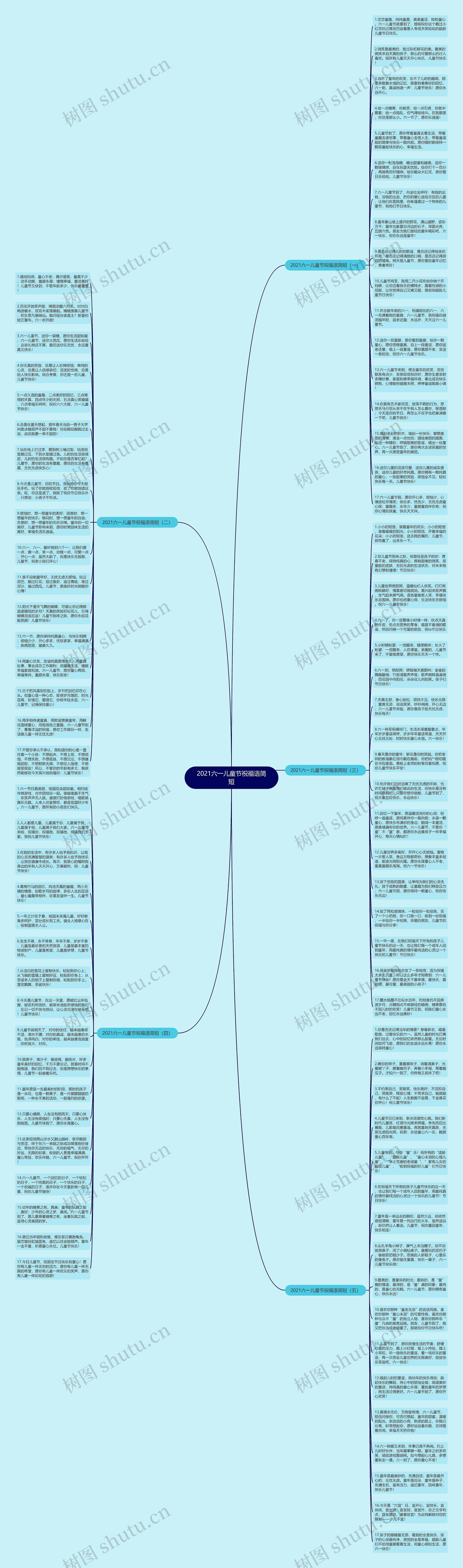 2021六一儿童节祝福语简短思维导图