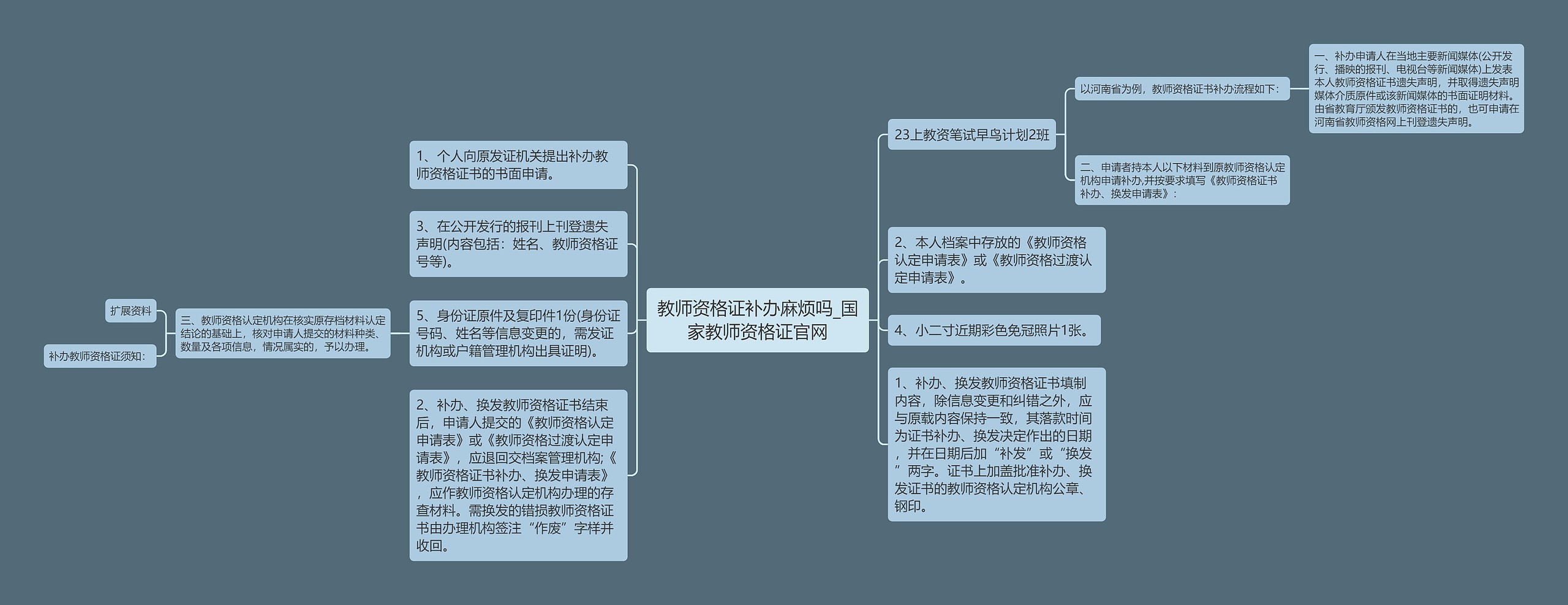 教师资格证补办麻烦吗_国家教师资格证官网思维导图