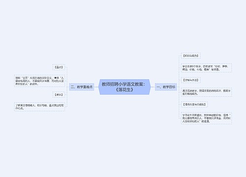 教师招聘小学语文教案：《落花生》