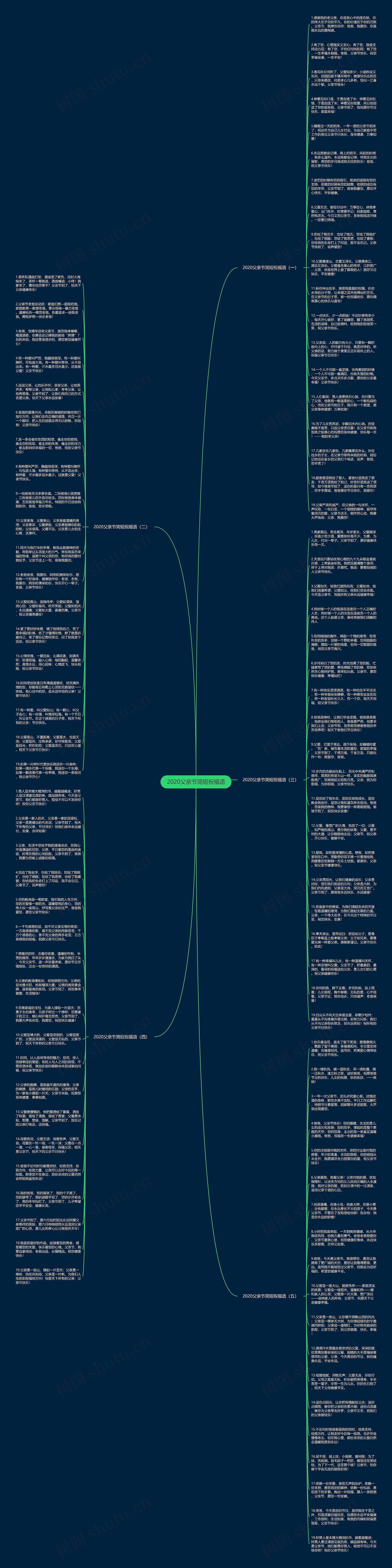 2020父亲节简短祝福语思维导图