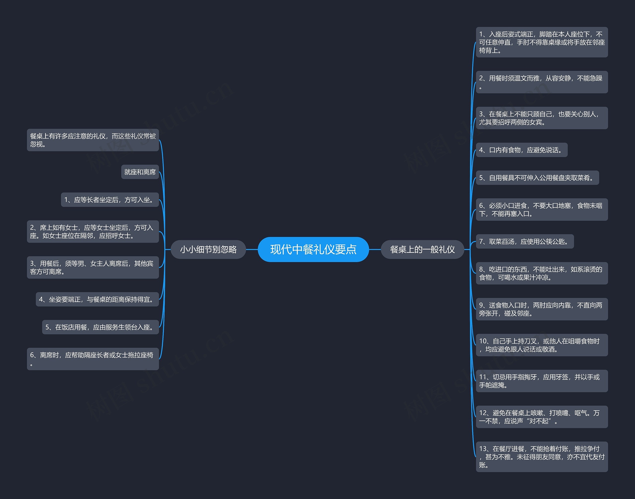 现代中餐礼仪要点思维导图
