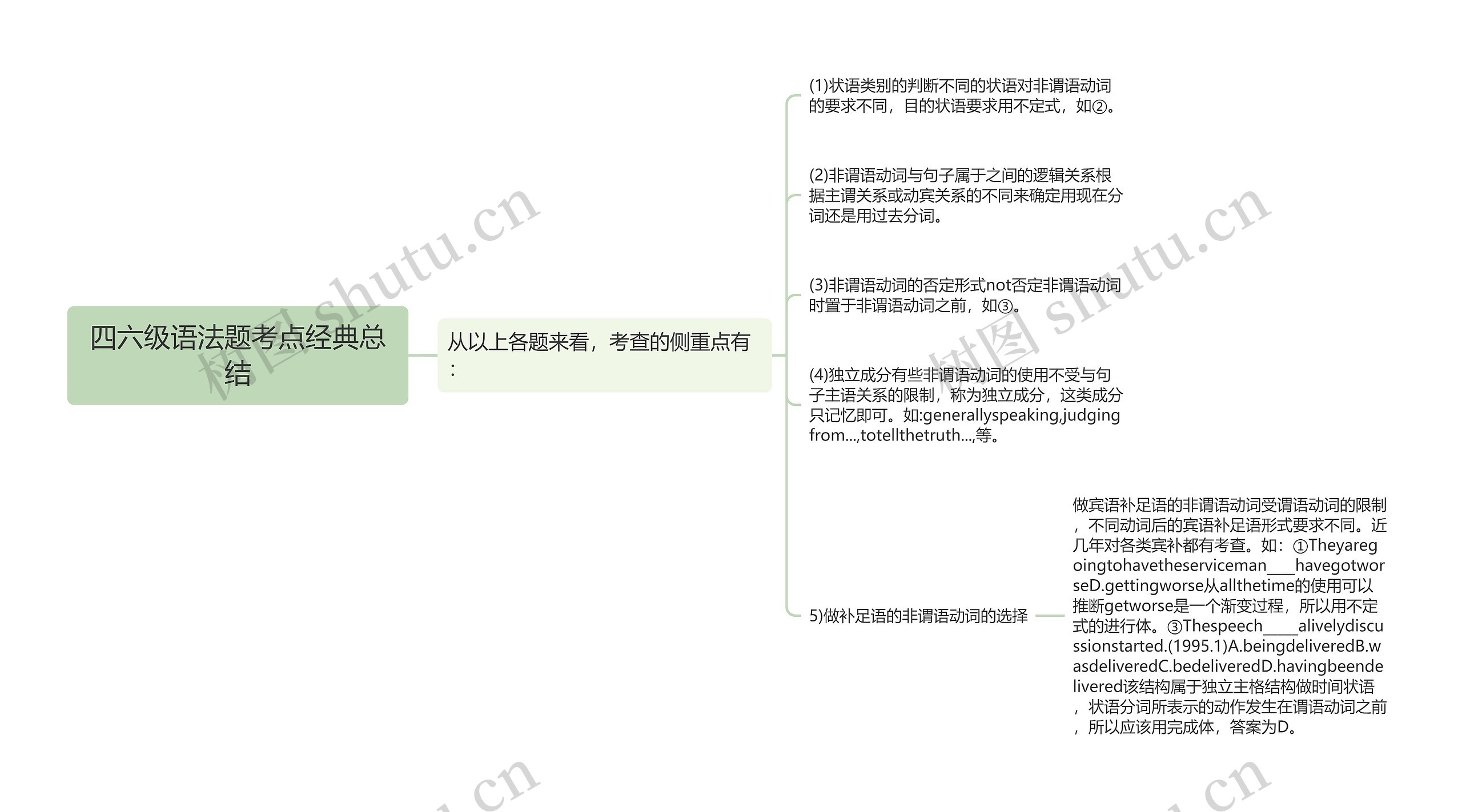 四六级语法题考点经典总结