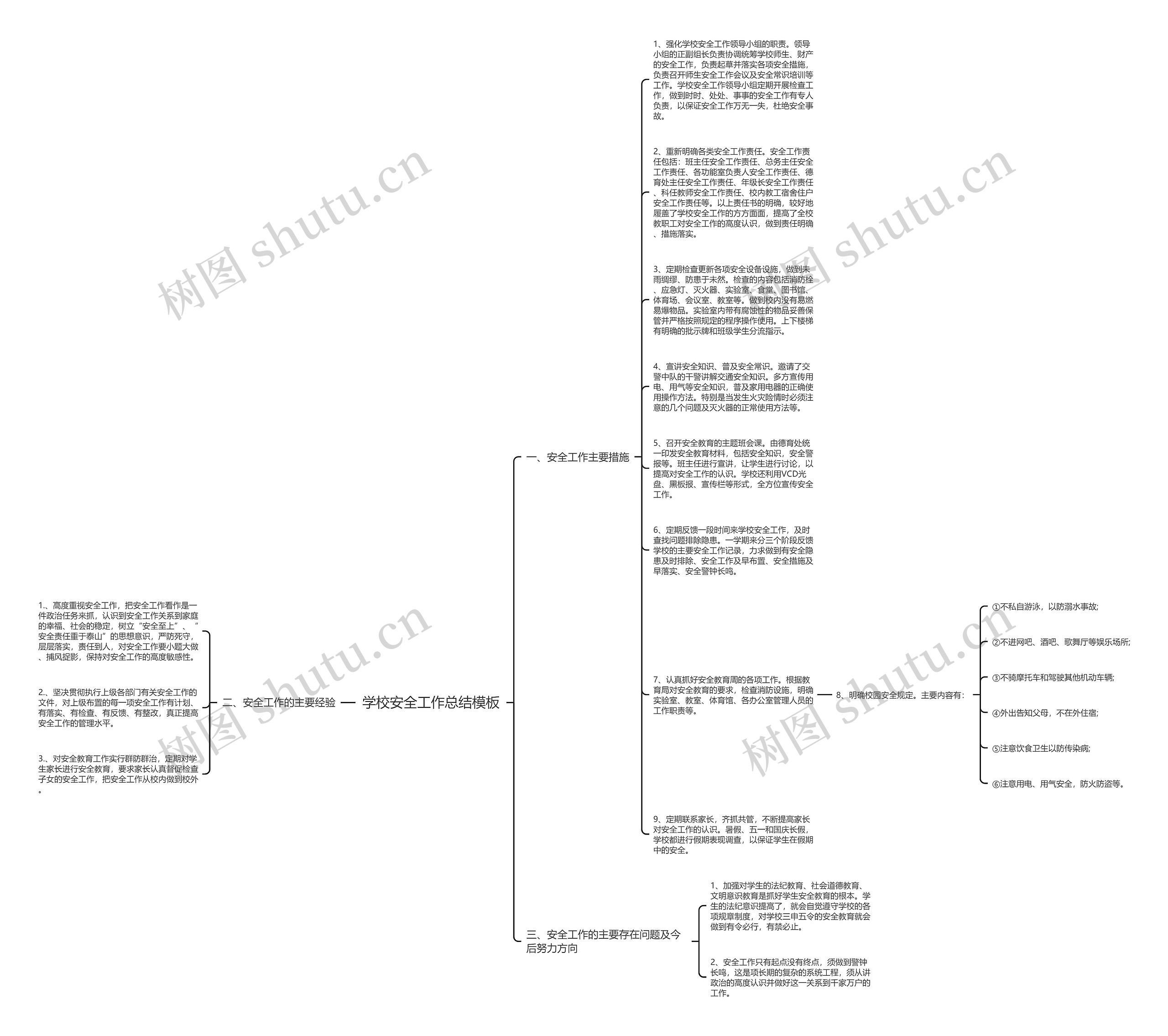 学校安全工作总结思维导图