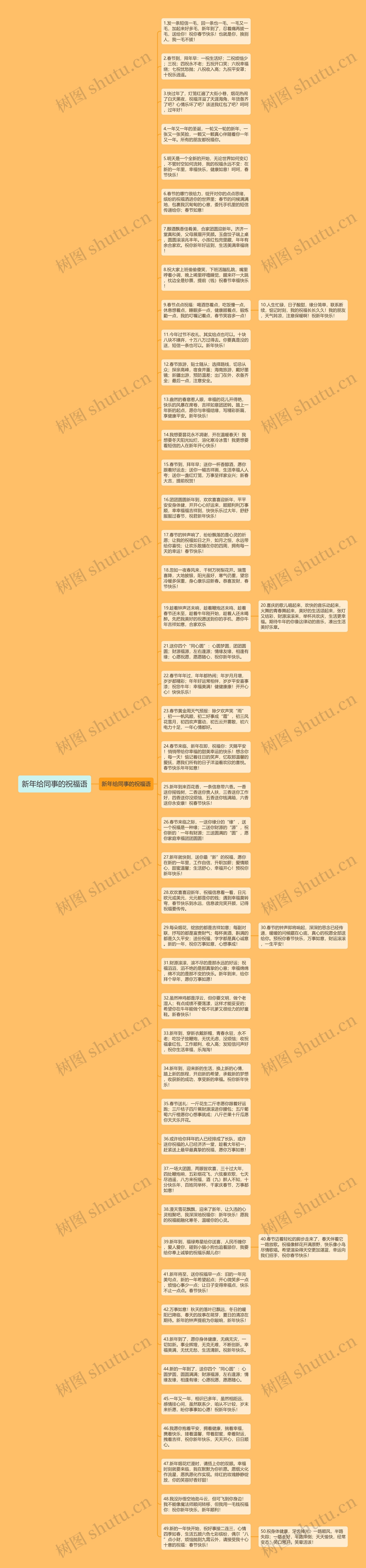 新年给同事的祝福语思维导图