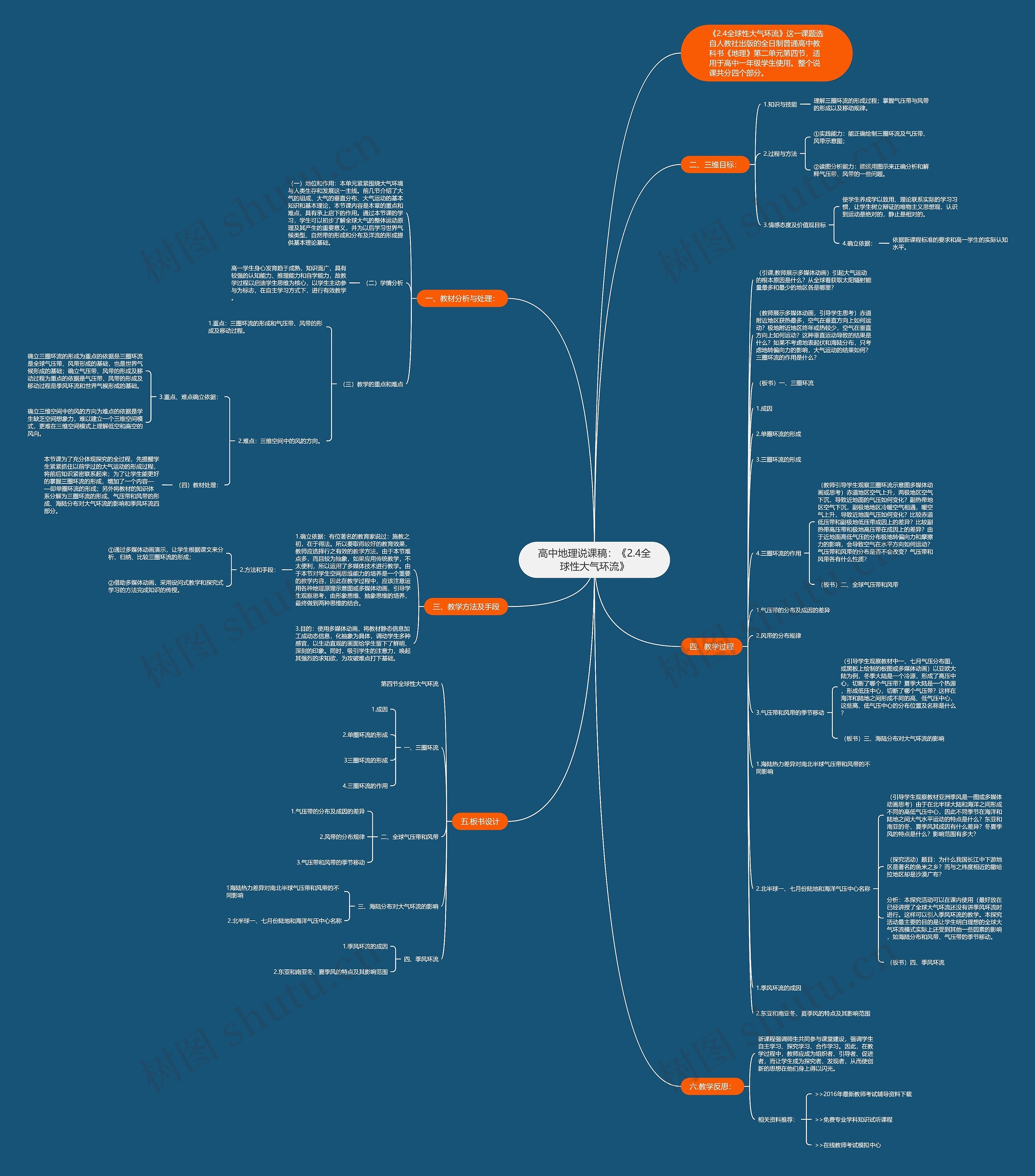 高中地理说课稿：《2.4全球性大气环流》思维导图