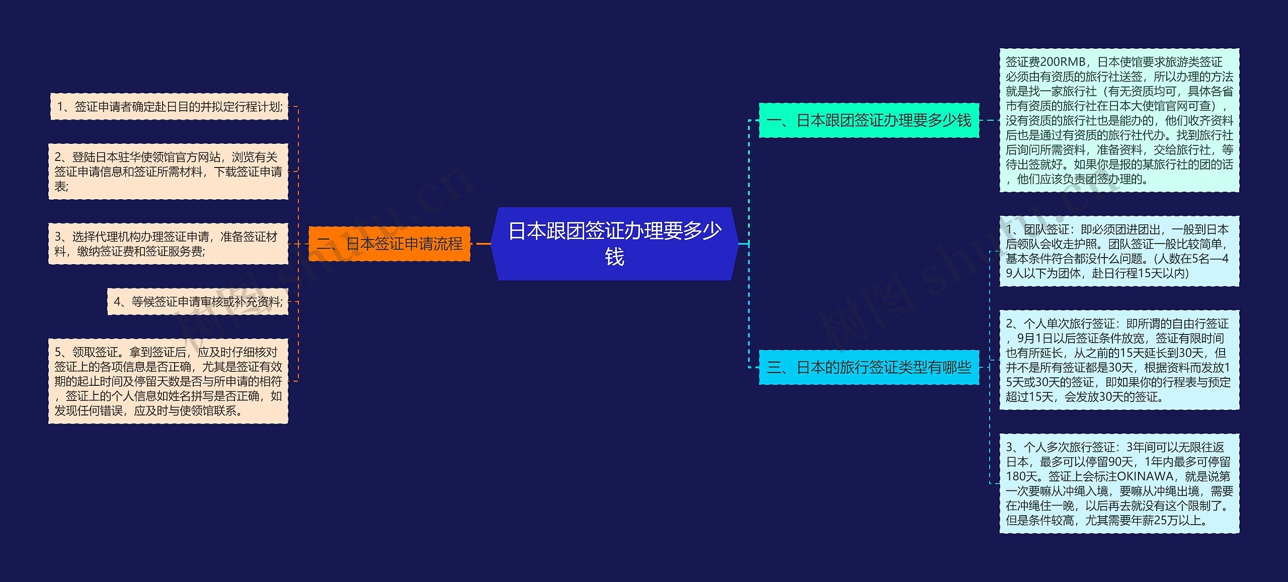 日本跟团签证办理要多少钱