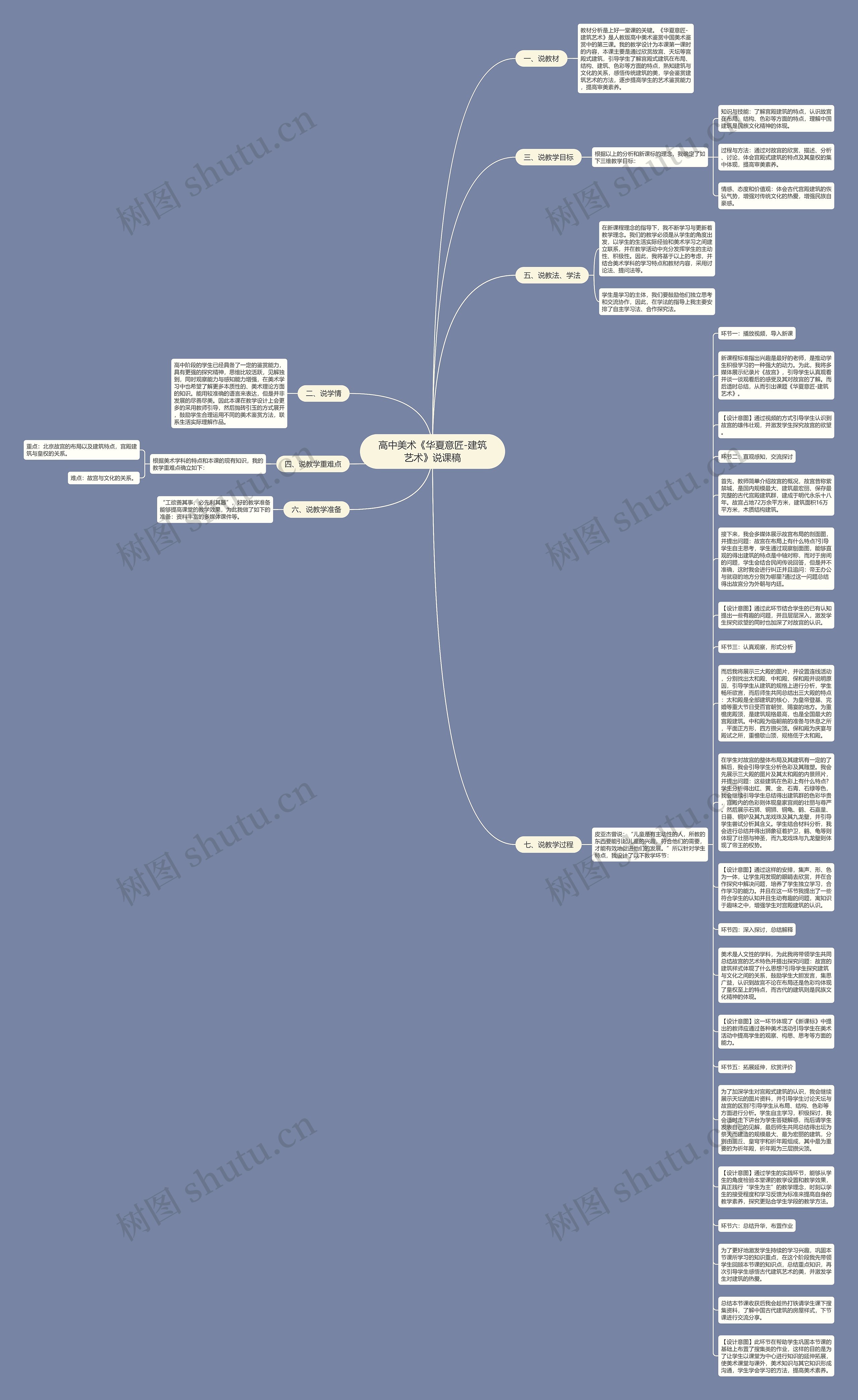 高中美术《华夏意匠-建筑艺术》说课稿思维导图