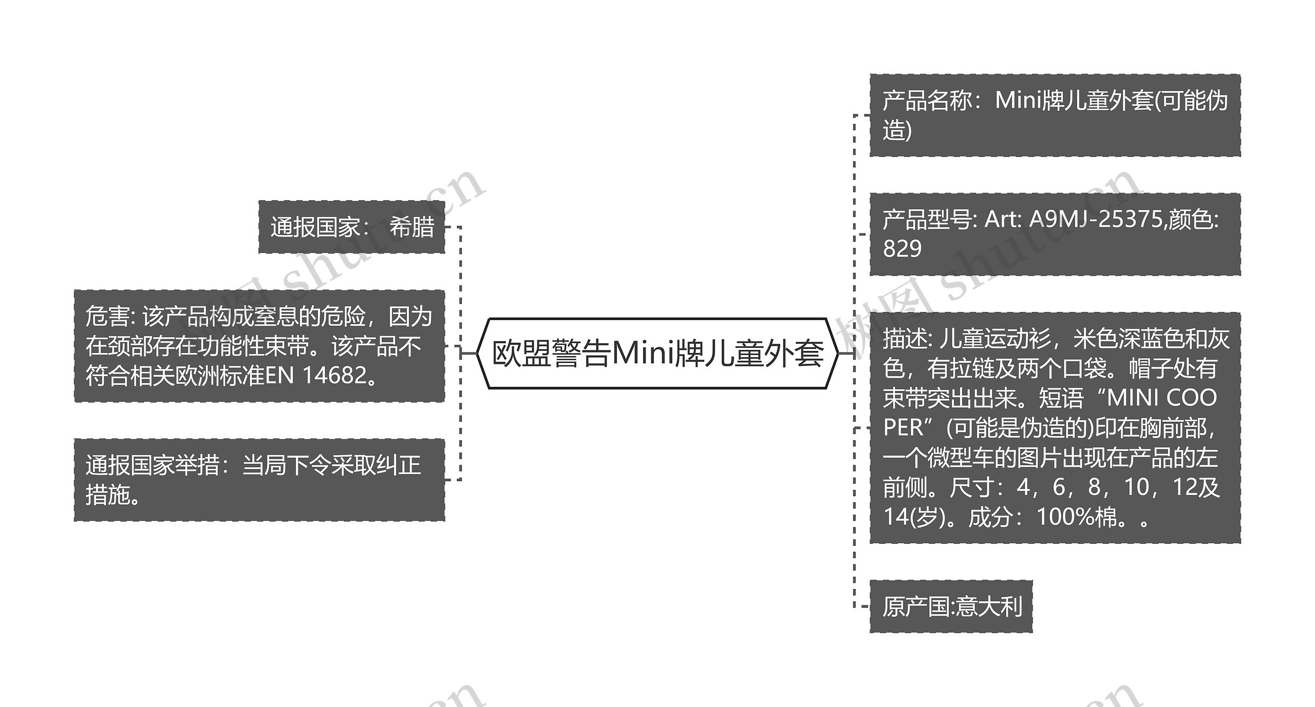 欧盟警告Mini牌儿童外套思维导图