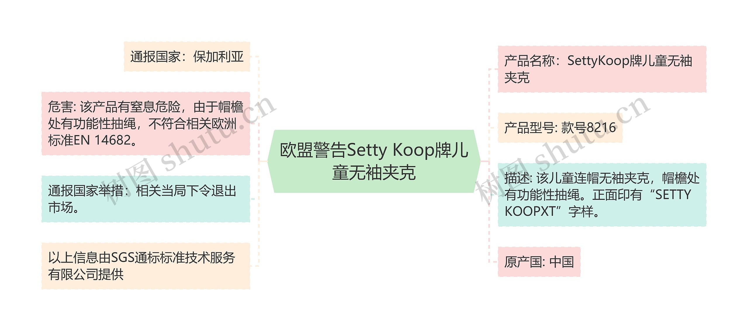 欧盟警告Setty Koop牌儿童无袖夹克