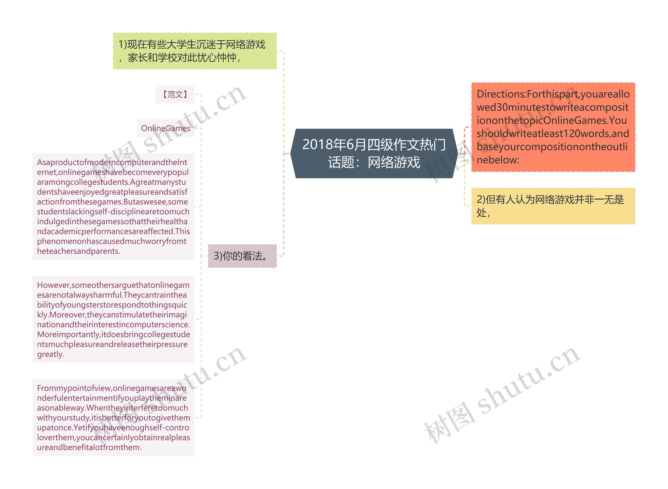 2018年6月四级作文热门话题：网络游戏