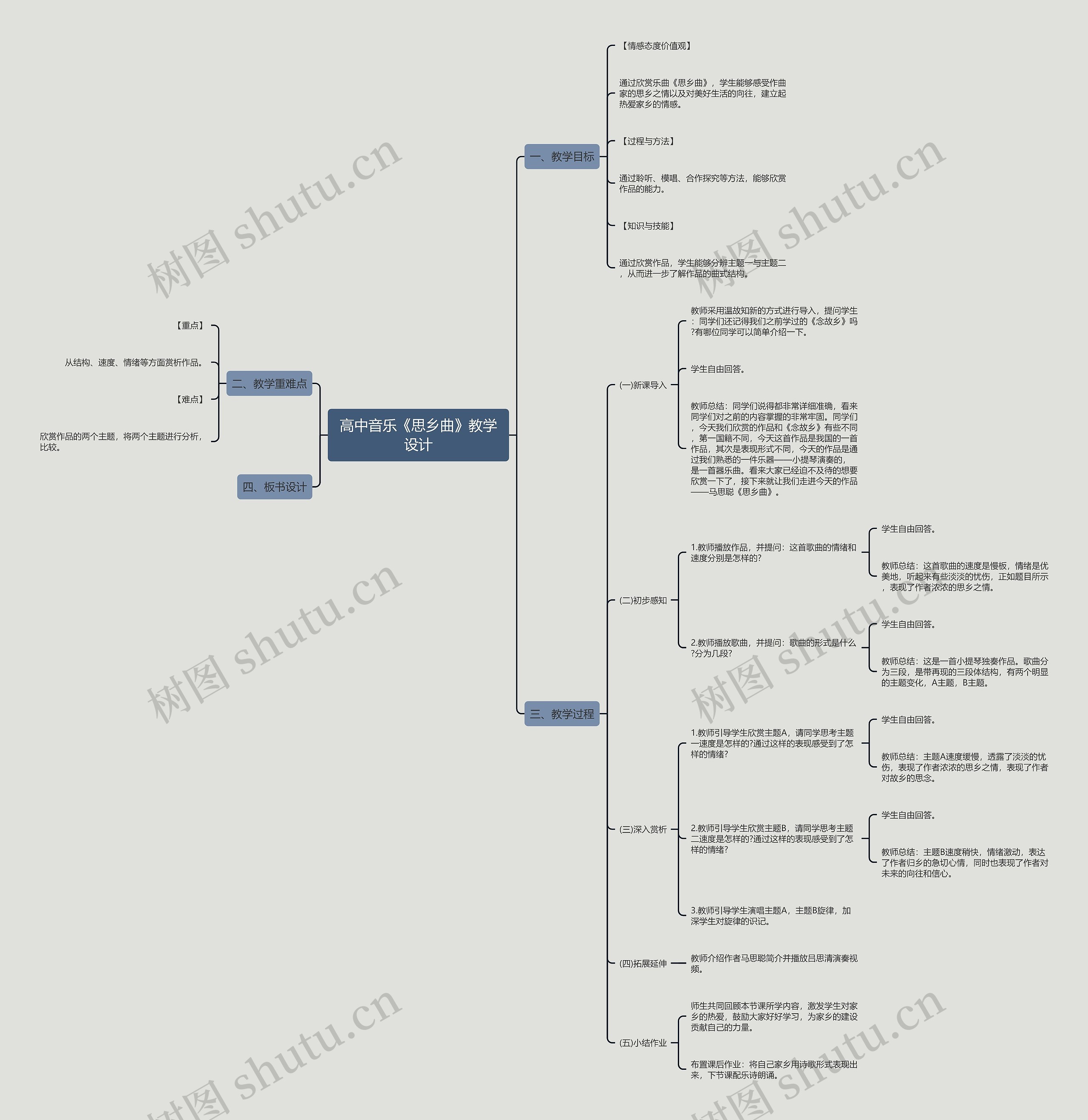 高中音乐《思乡曲》教学设计思维导图