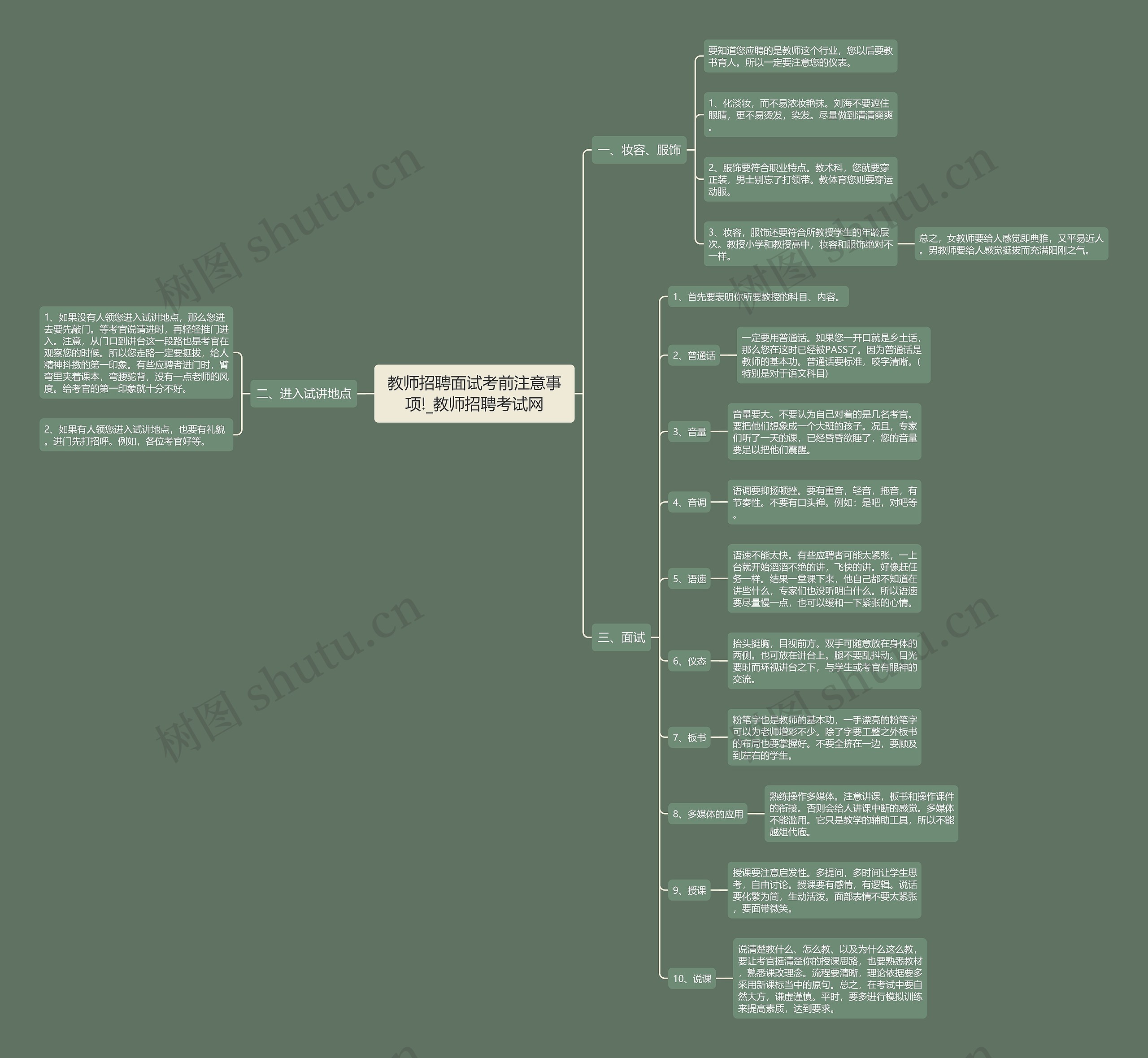 教师招聘面试考前注意事项!_教师招聘考试网思维导图