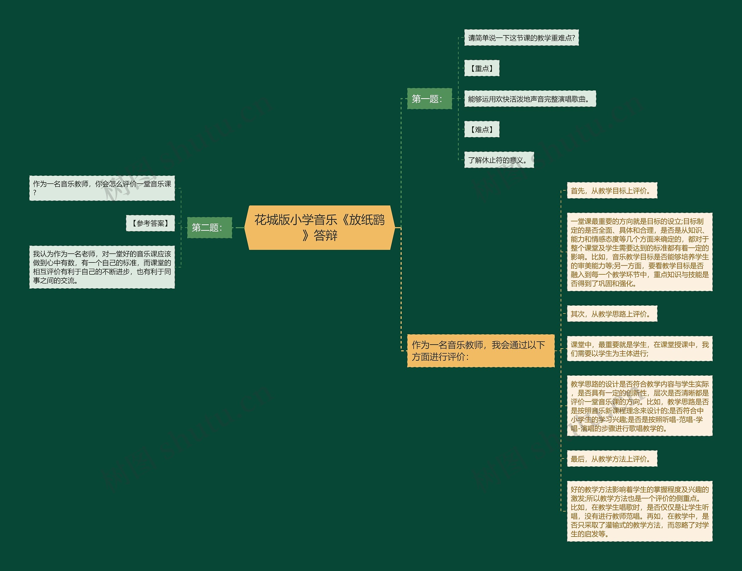 花城版小学音乐《放纸鹞》答辩思维导图
