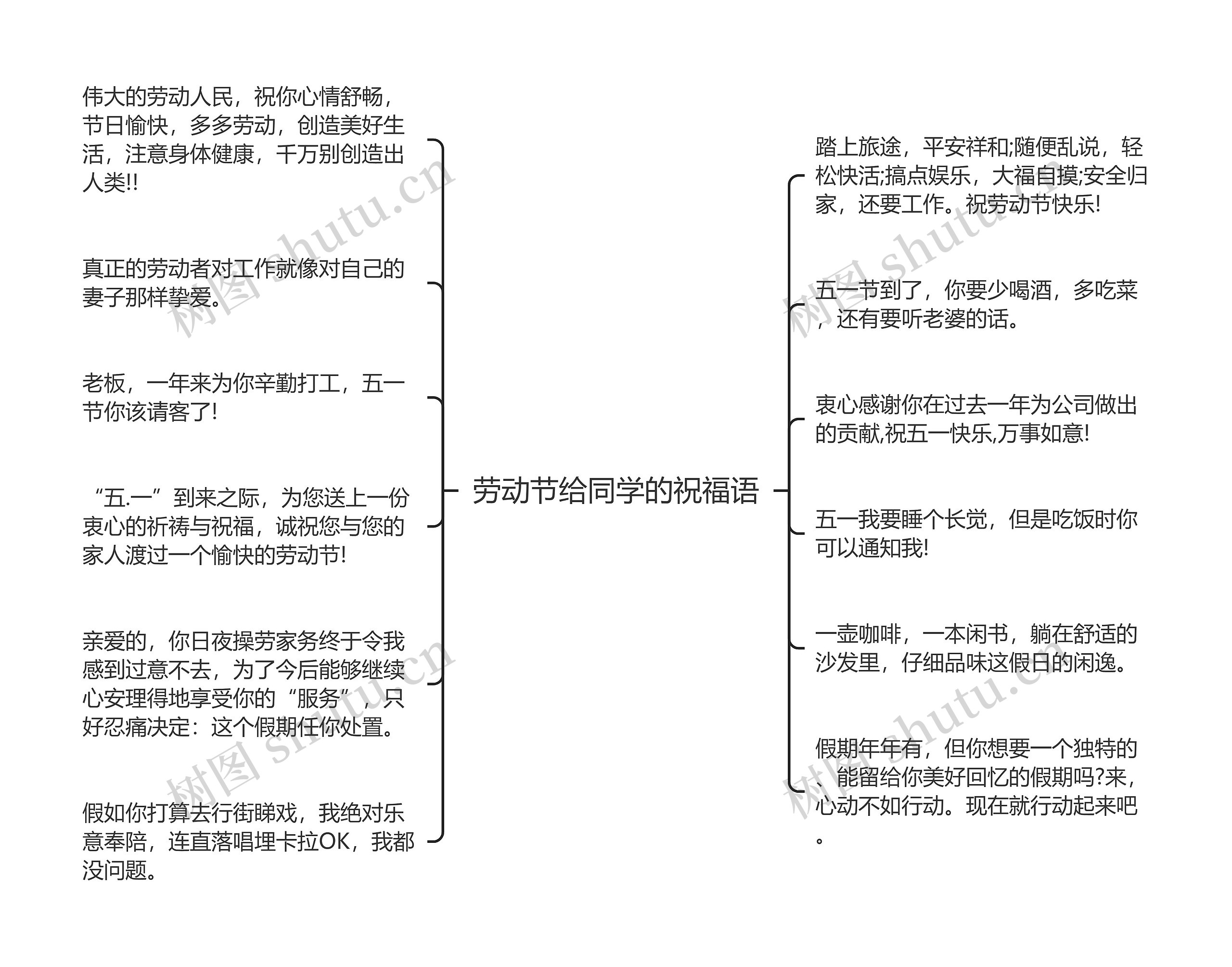 劳动节给同学的祝福语思维导图