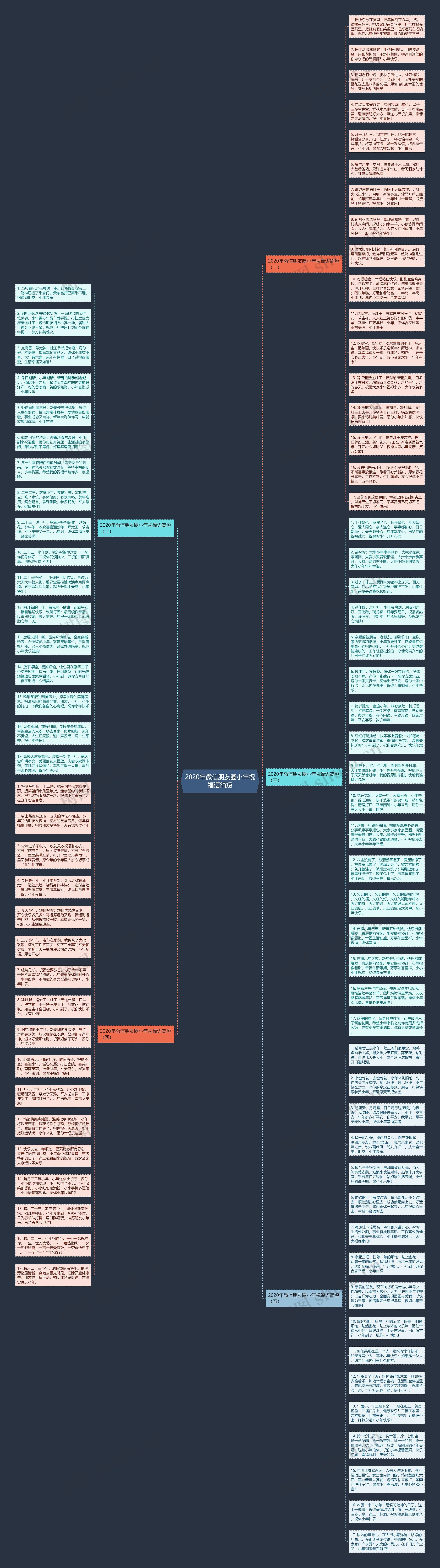 2020年微信朋友圈小年祝福语简短思维导图