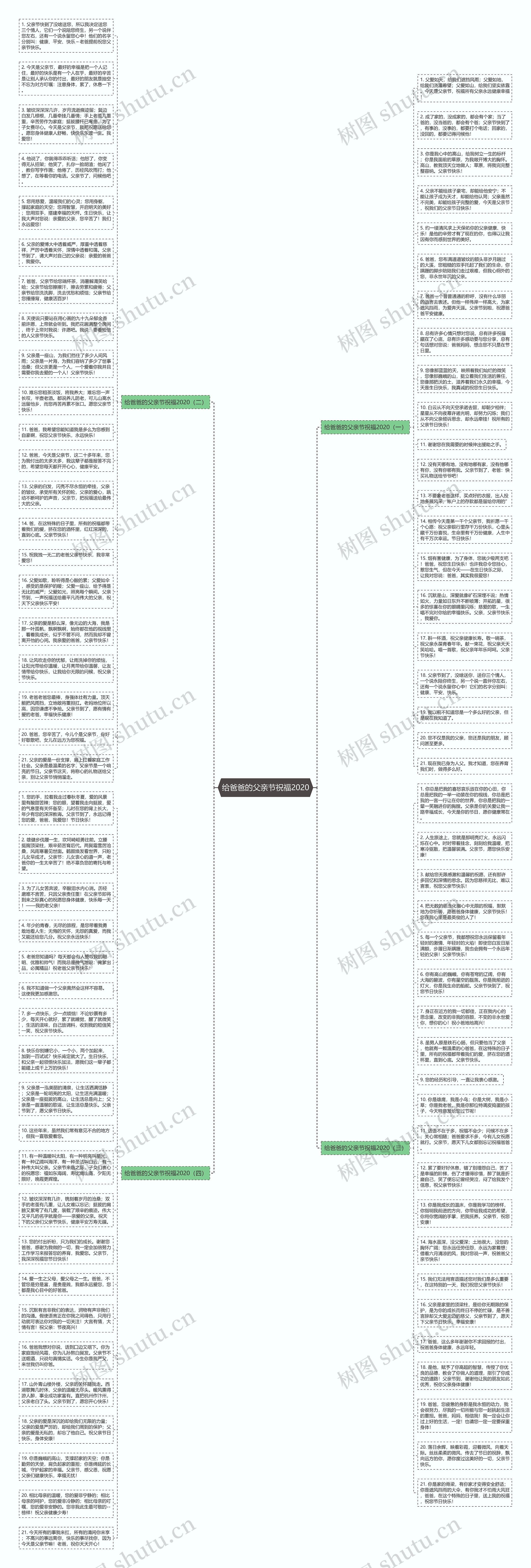 给爸爸的父亲节祝福2020思维导图