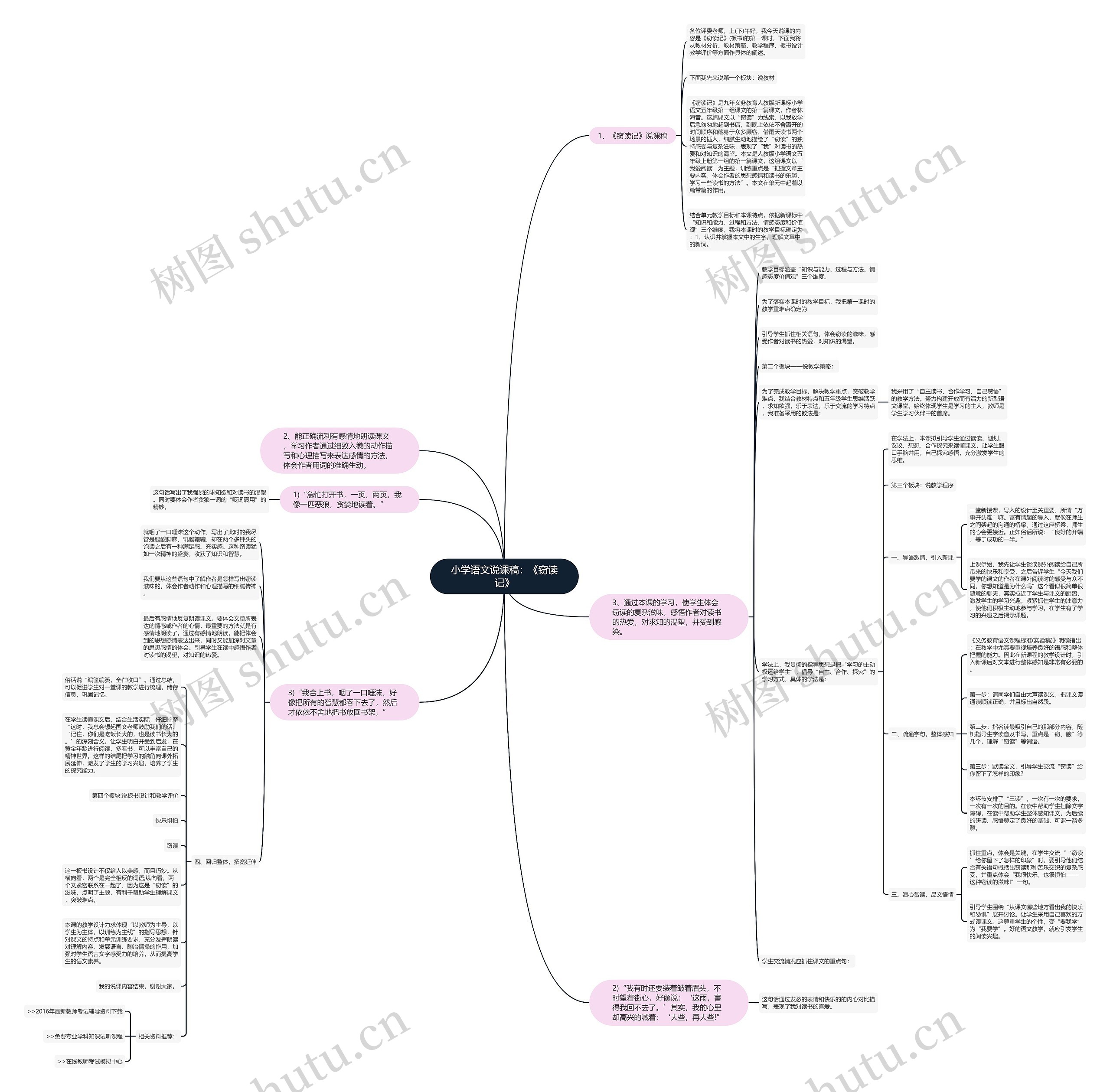 小学语文说课稿：《窃读记》思维导图