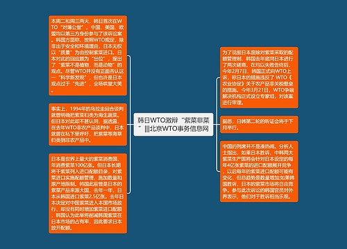 韩日WTO激辩“紫菜非菜”|||北京WTO事务信息网思维导图