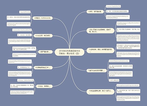 2018年6月英语四级作文万能句：高分句式（四）